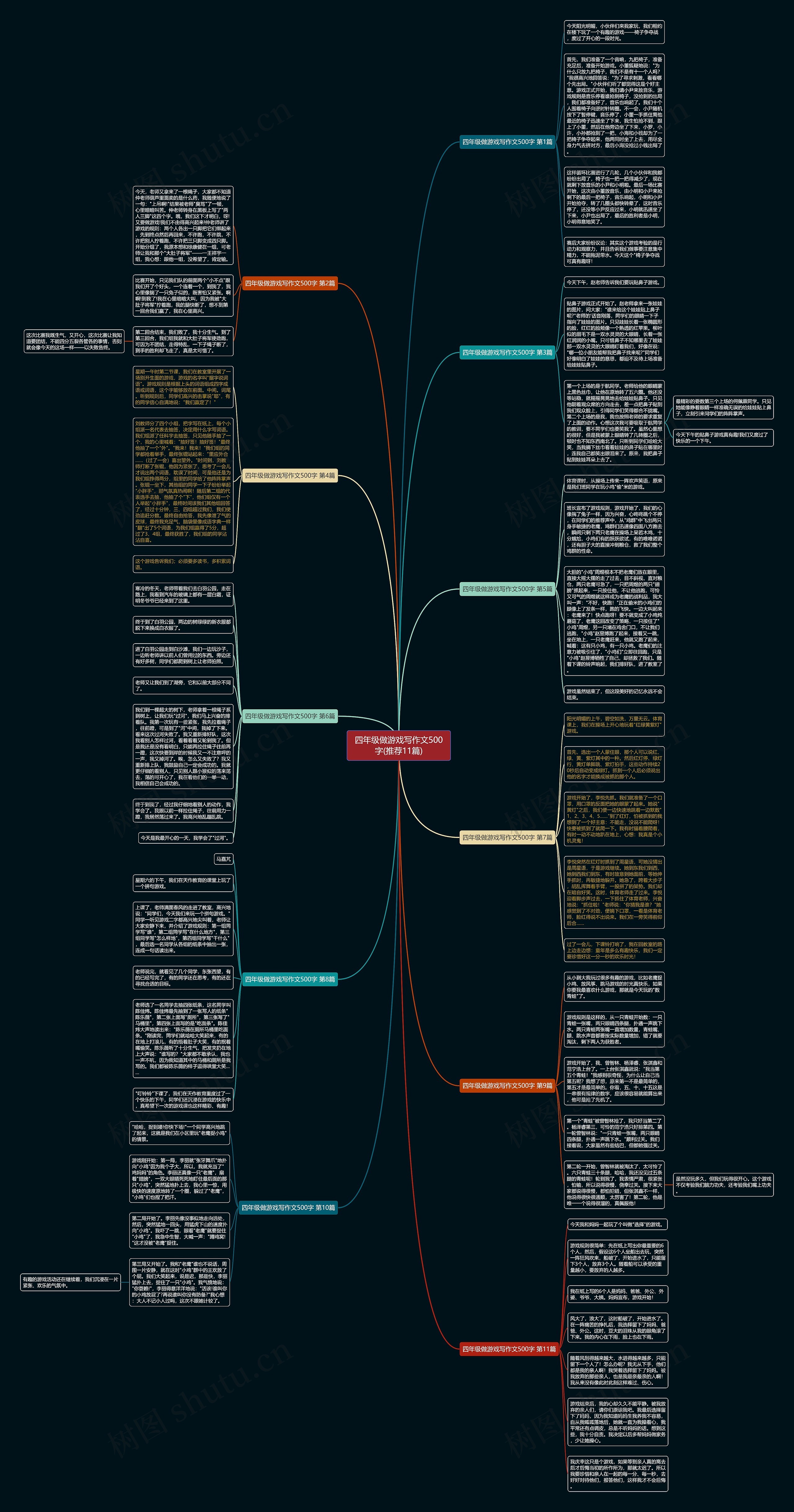 四年级做游戏写作文500字(推荐11篇)思维导图