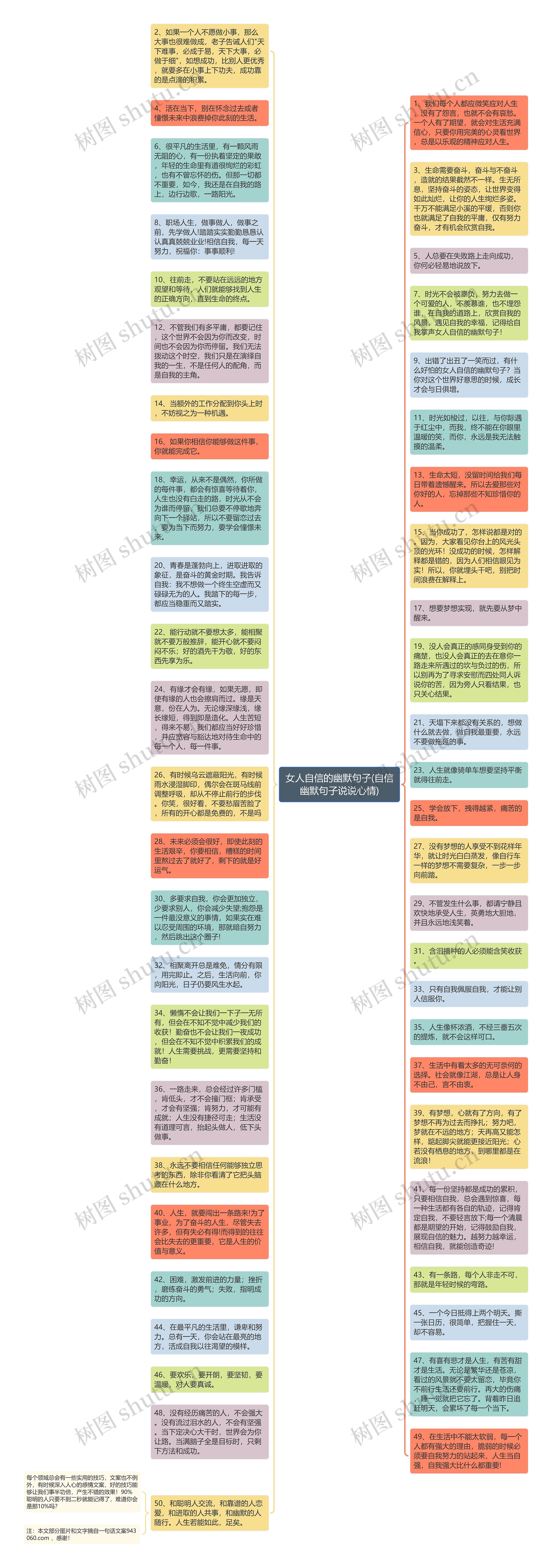 女人自信的幽默句子(自信幽默句子说说心情)思维导图