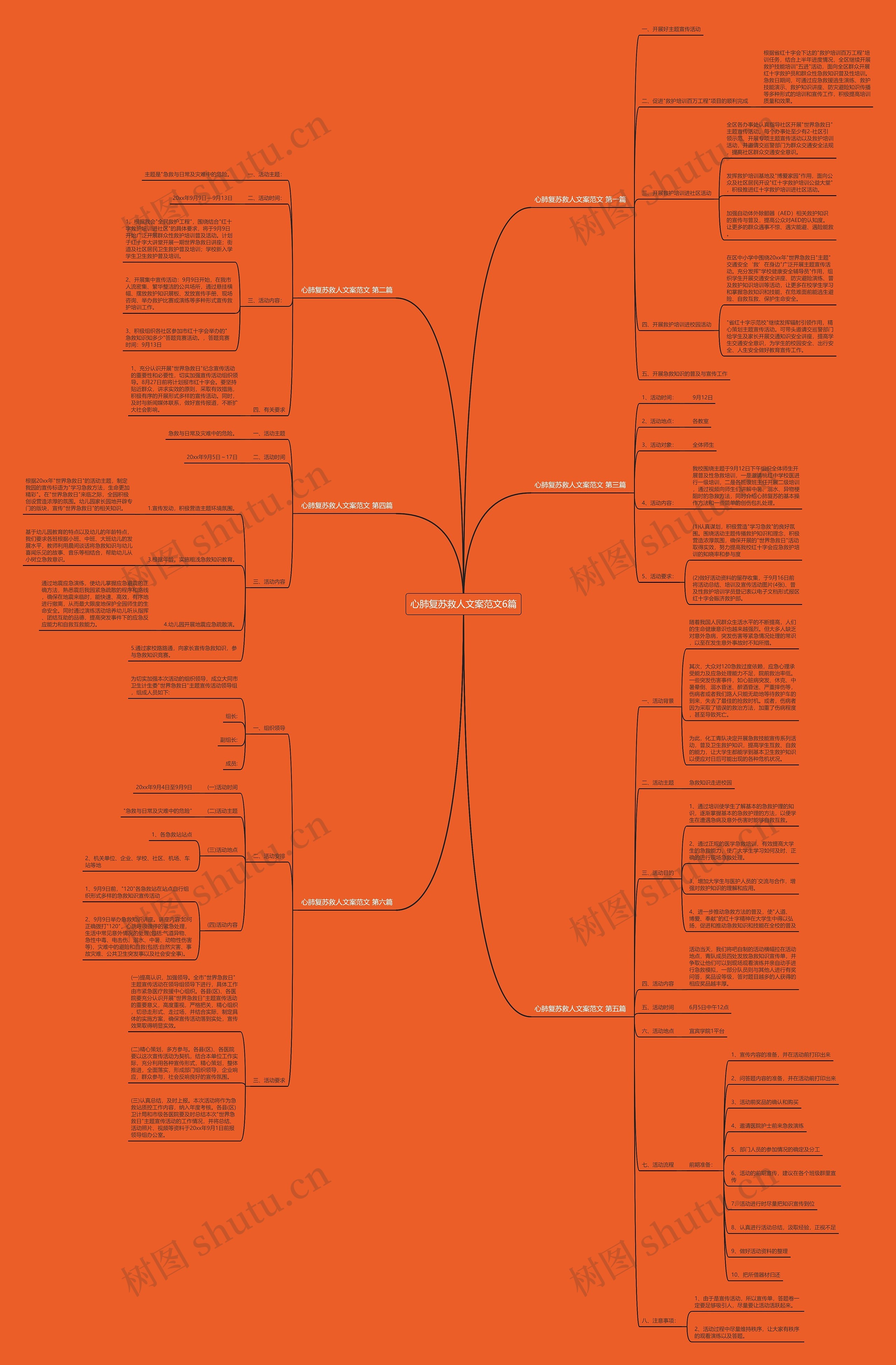 心肺复苏救人文案范文6篇 心肺复苏救人文案范文6篇