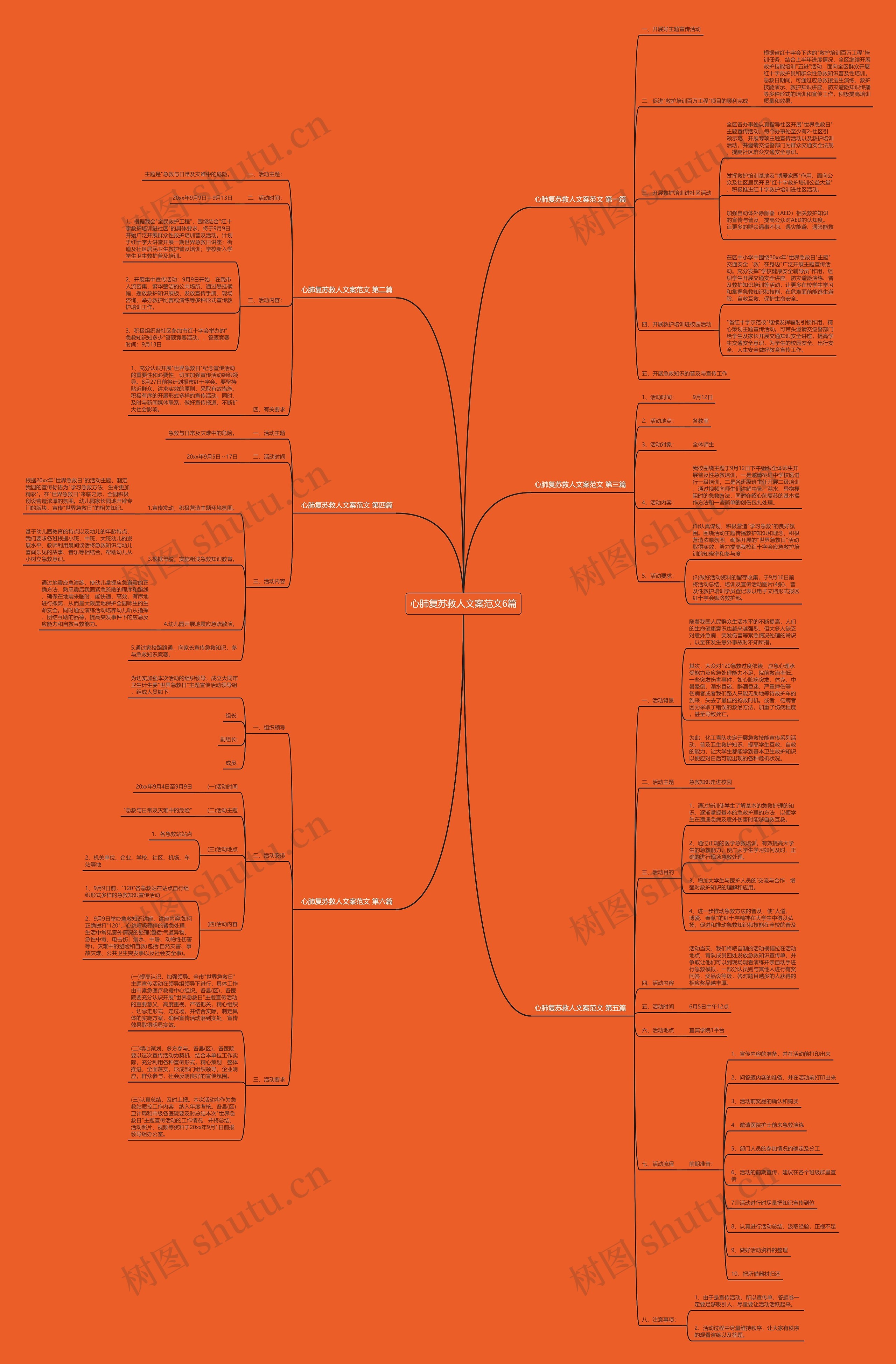 心肺复苏救人文案范文6篇思维导图