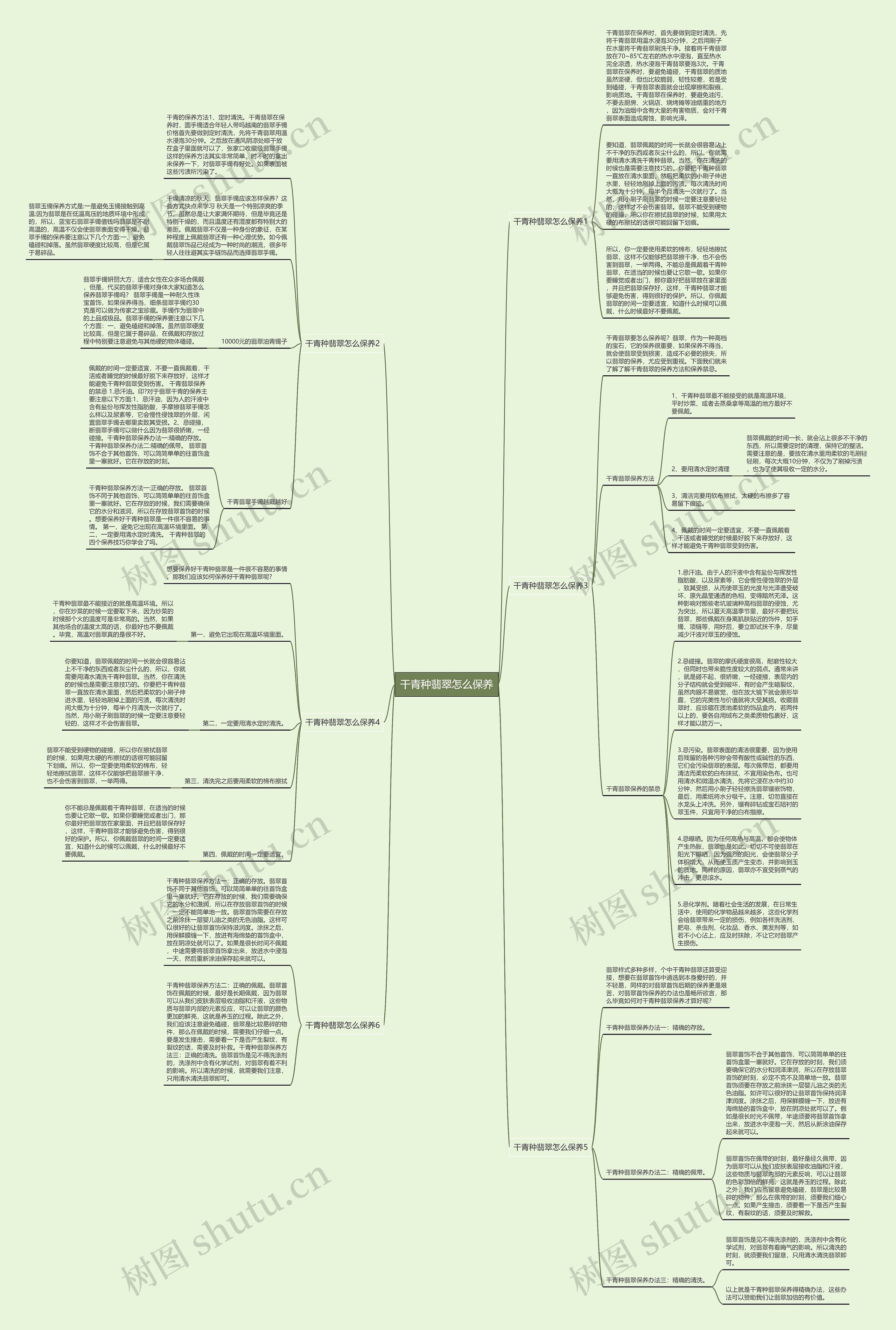 干青种翡翠怎么保养思维导图