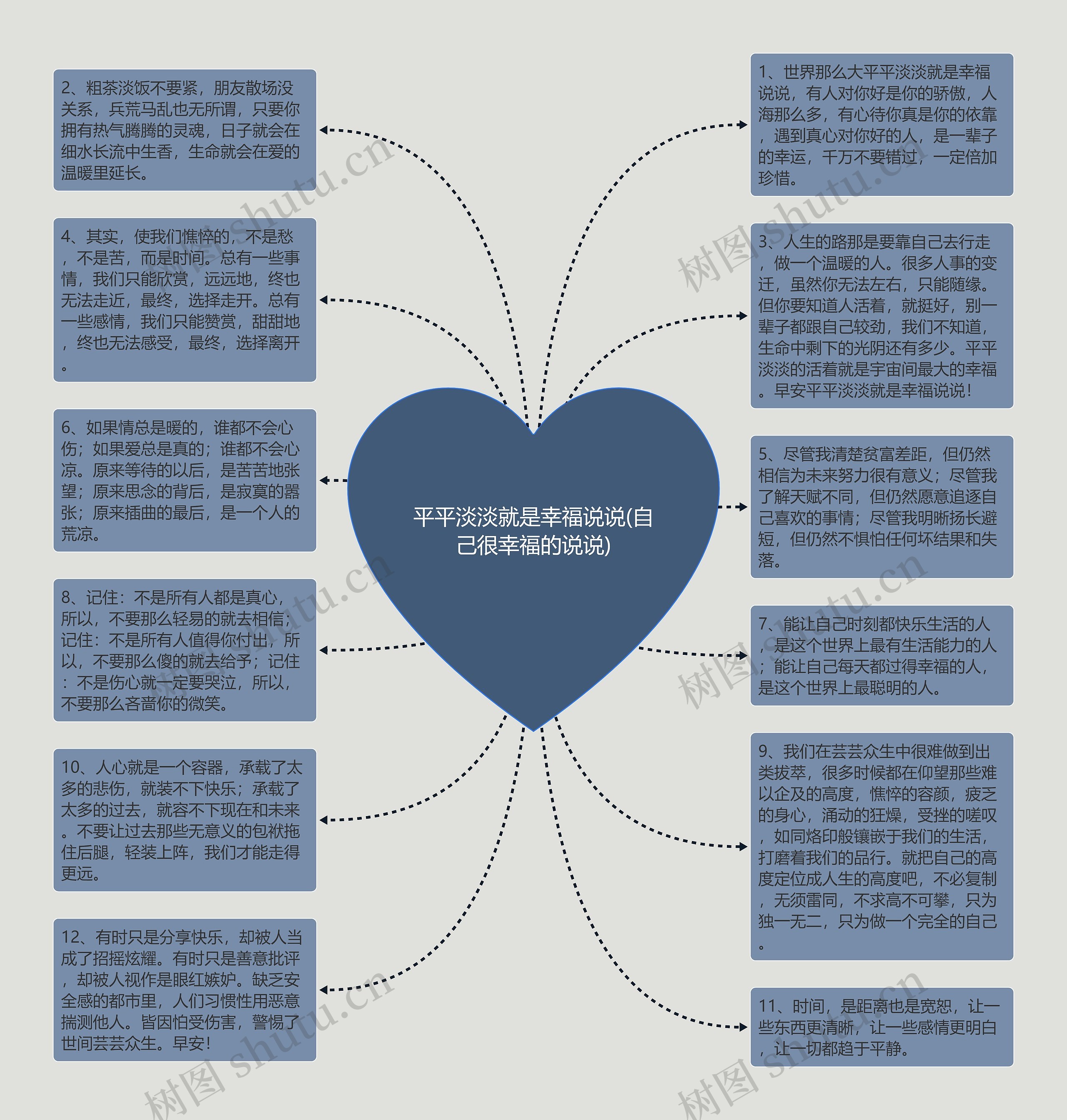 平平淡淡就是幸福说说(自己很幸福的说说)思维导图