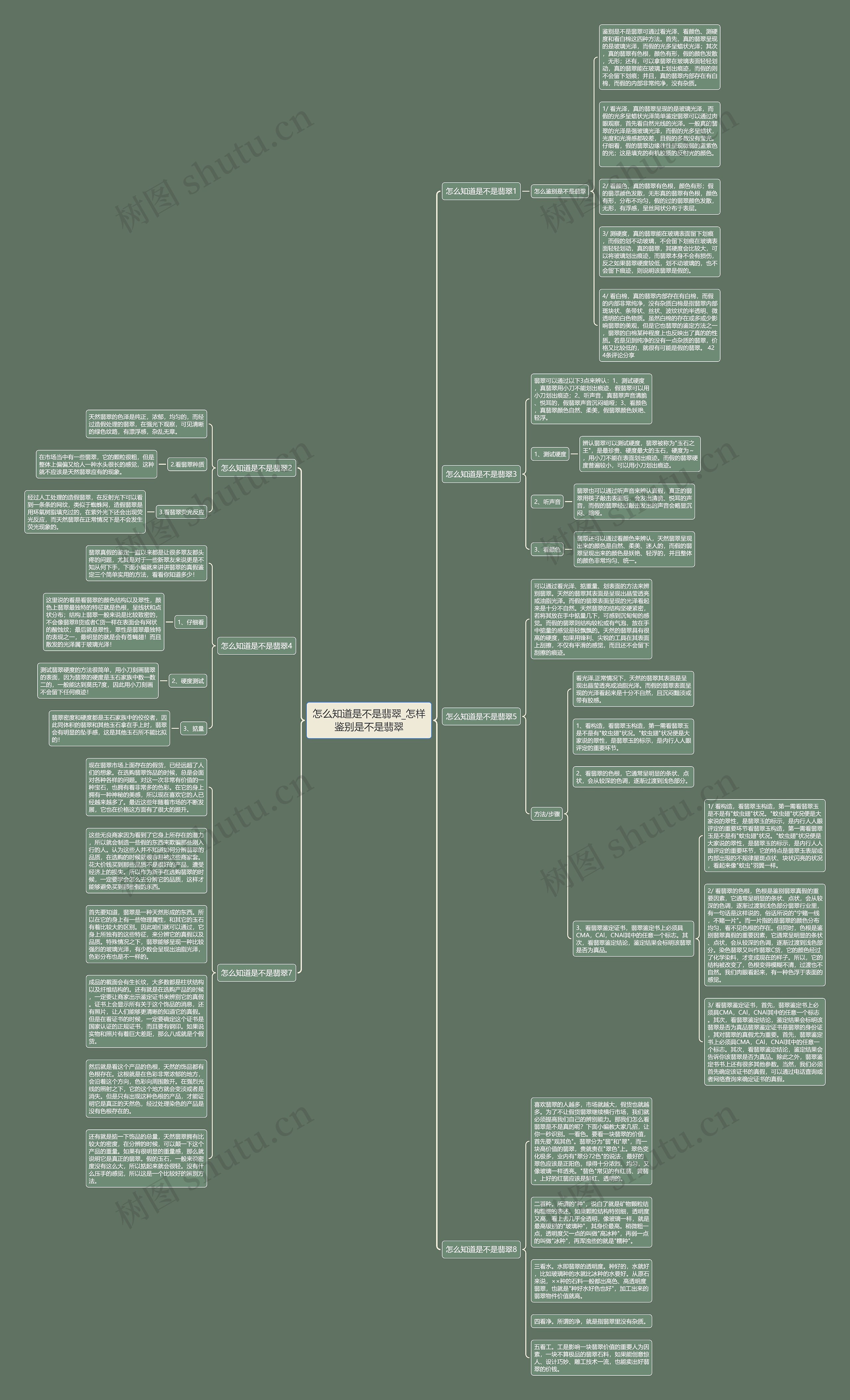 怎么知道是不是翡翠_怎样鉴别是不是翡翠思维导图