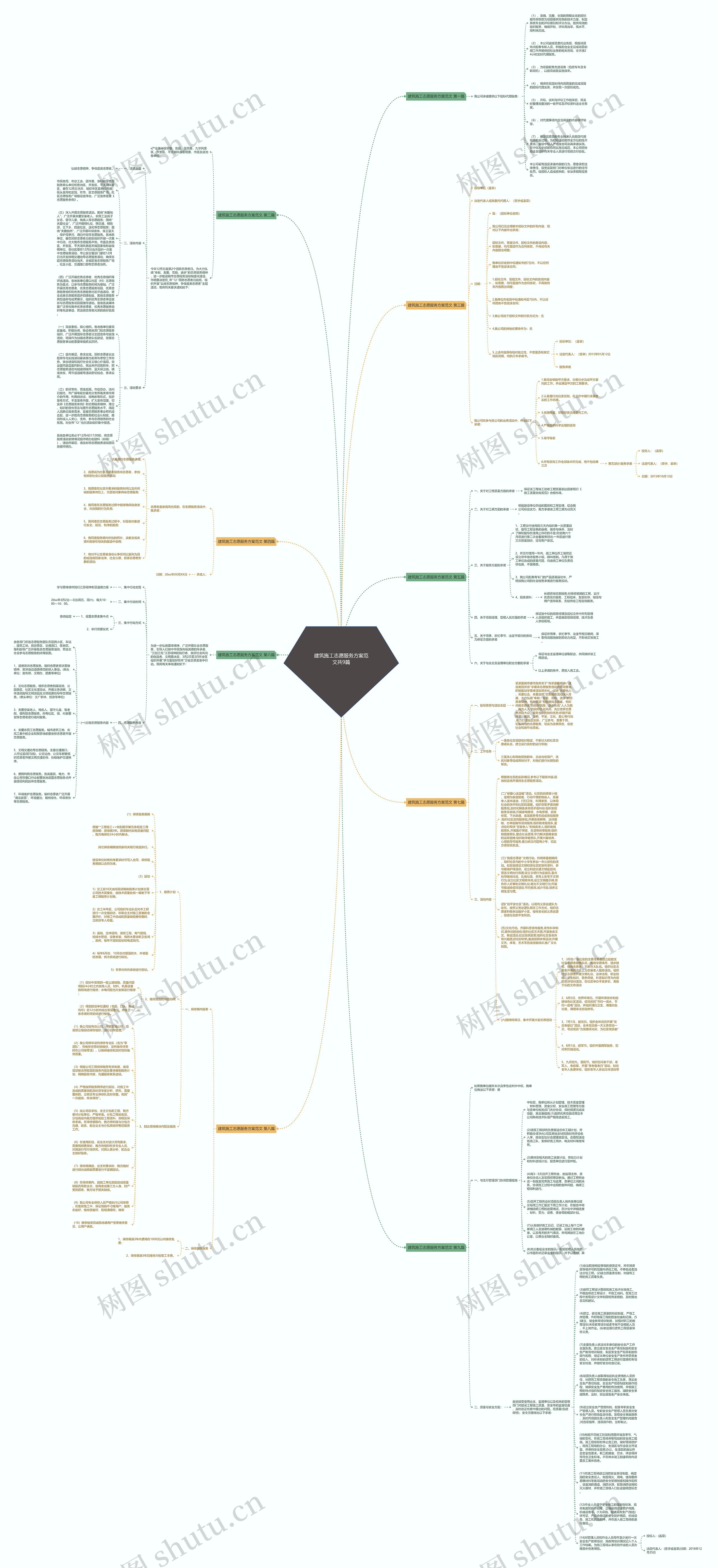 建筑施工志愿服务方案范文共9篇思维导图