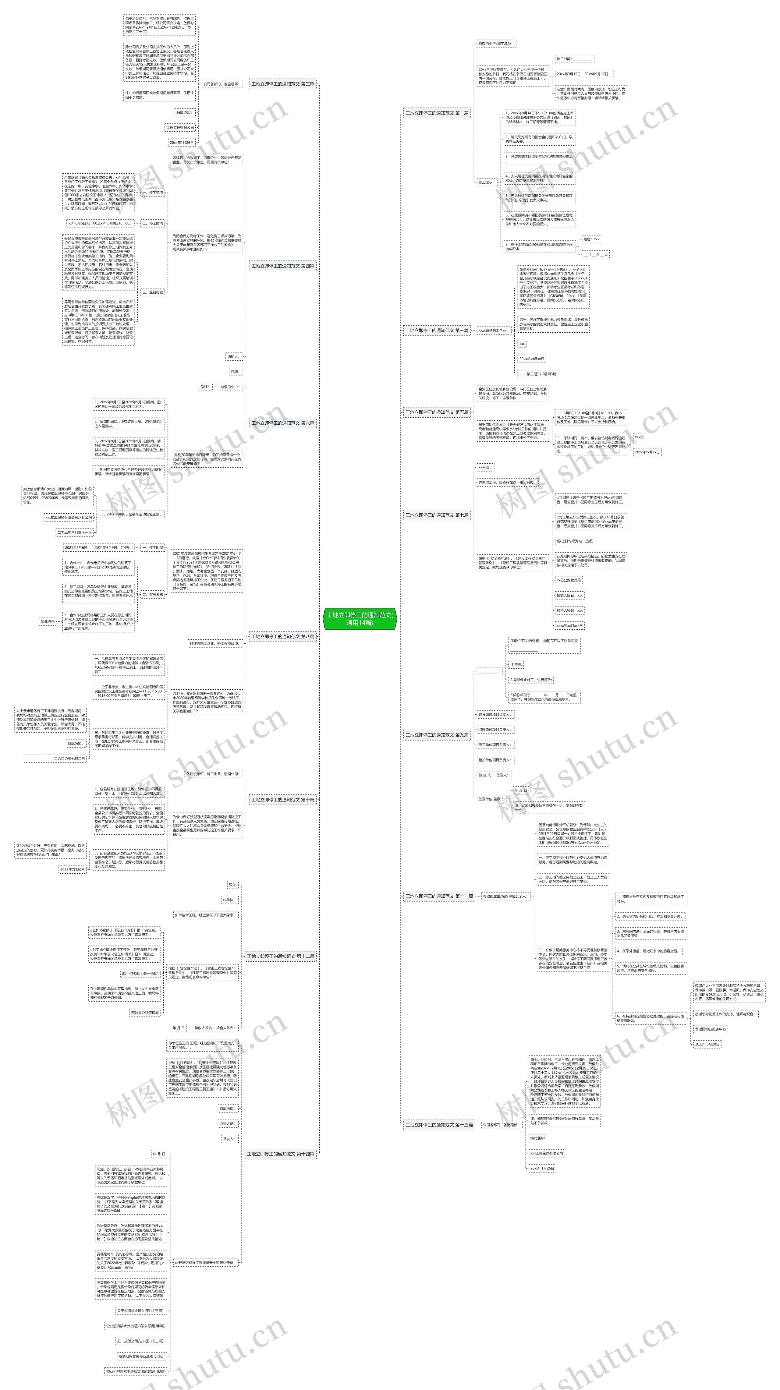工地立即停工的通知范文(通用14篇)思维导图