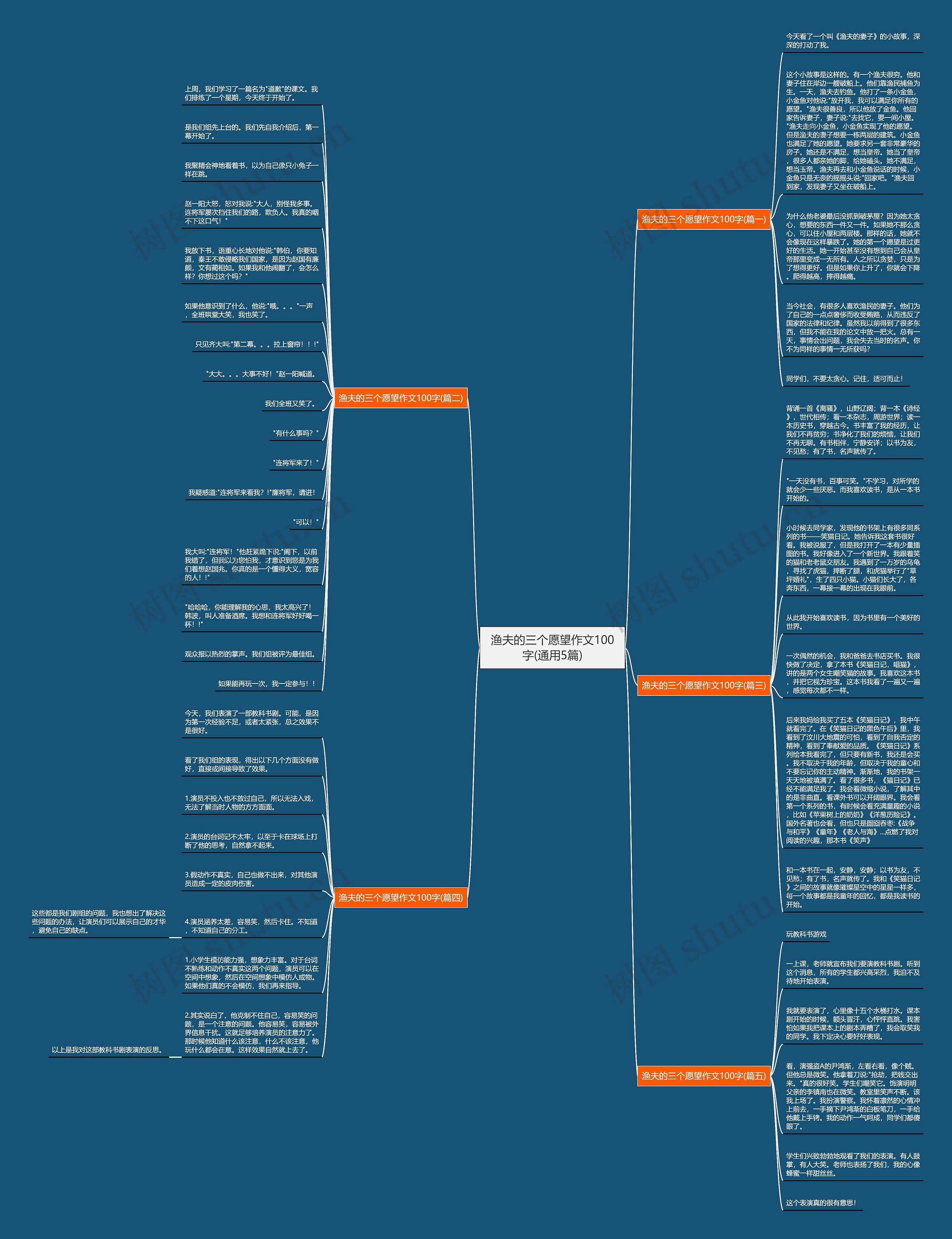 渔夫的三个愿望作文100字(通用5篇)思维导图