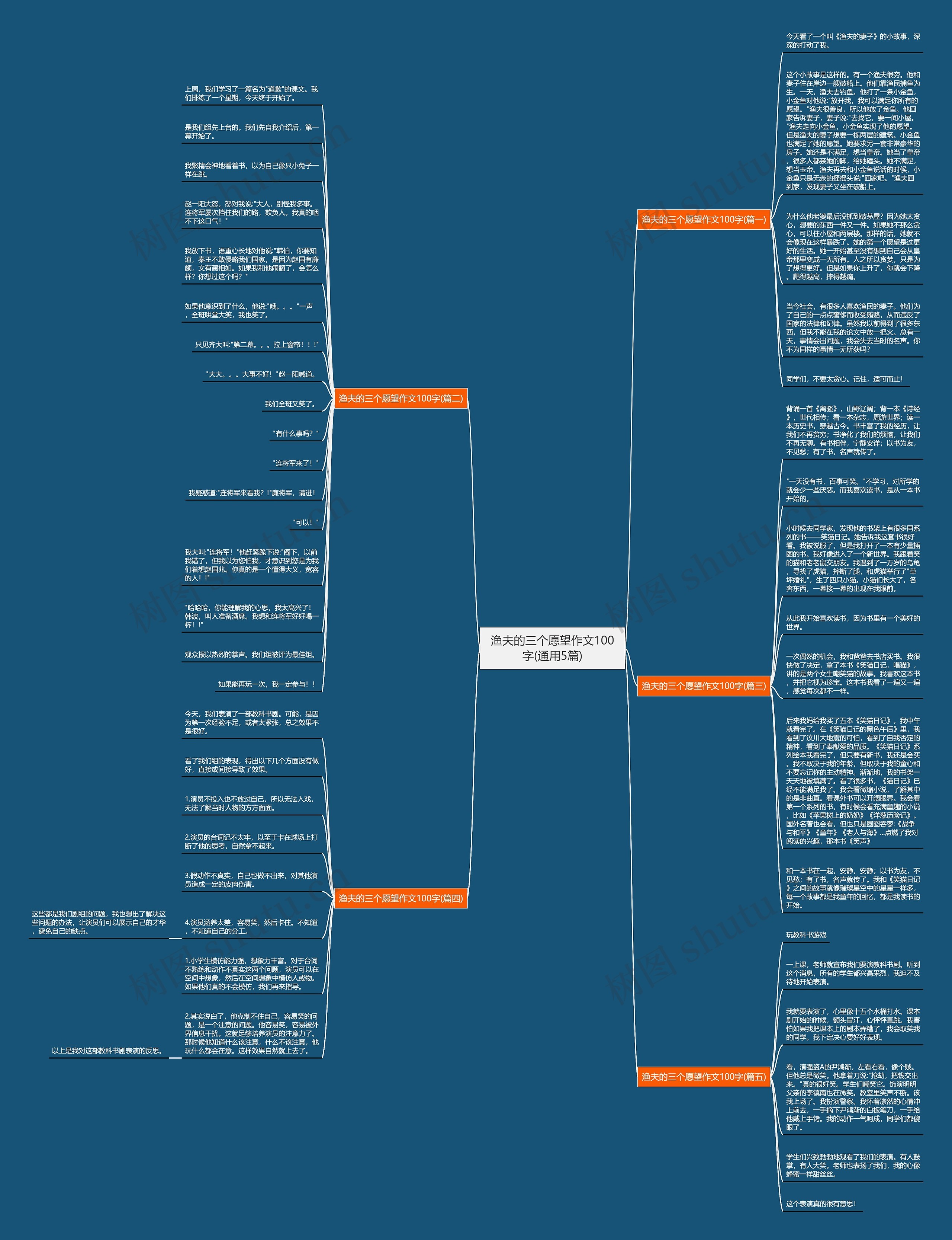 渔夫的三个愿望作文100字(通用5篇) 渔夫的三个愿望作文100字(通用5篇)