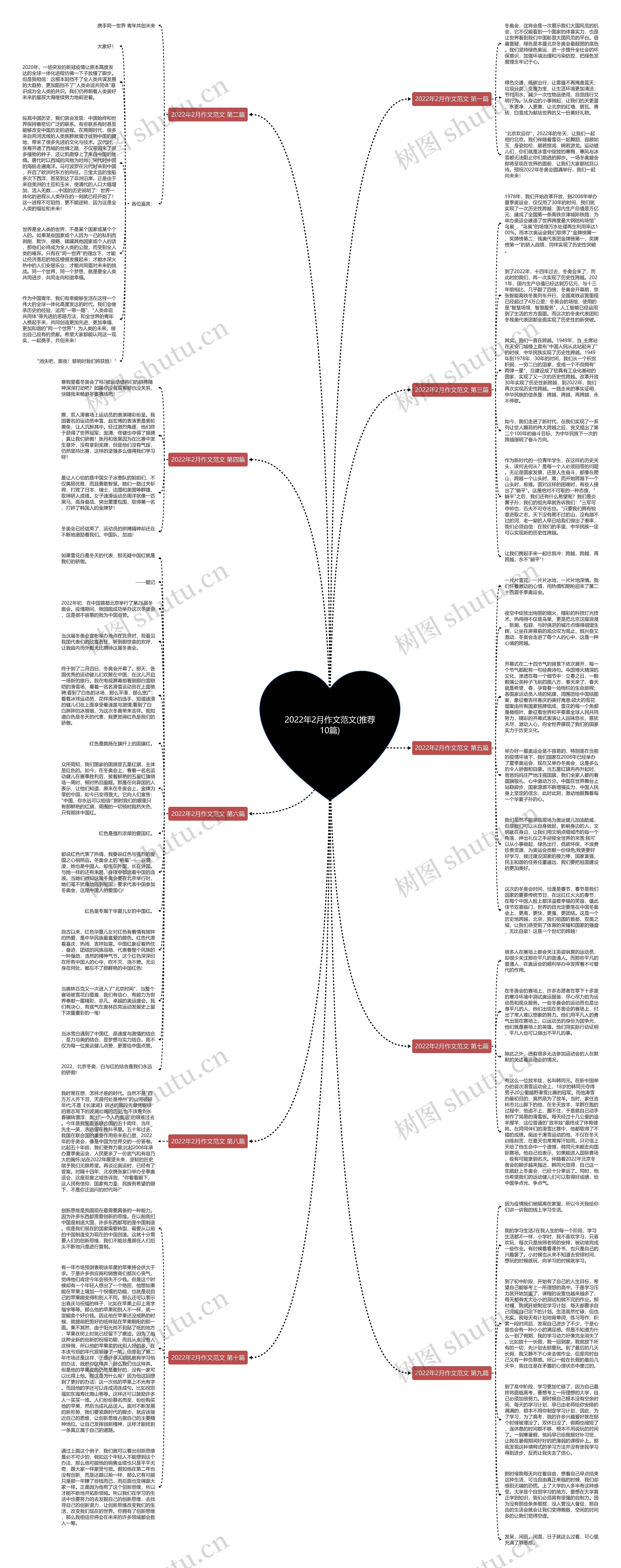 2022年2月作文范文(推荐10篇)思维导图