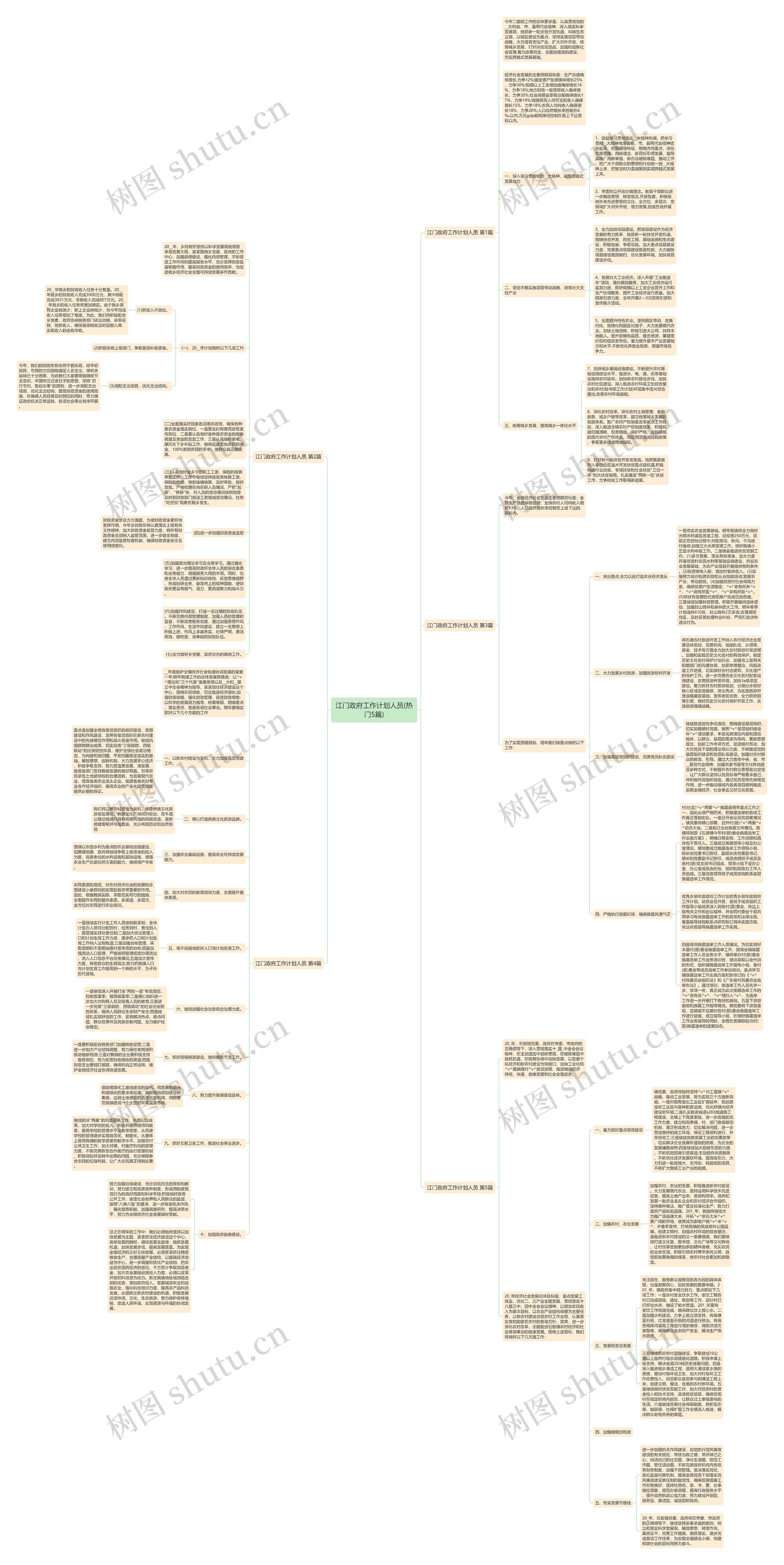 江门政府工作计划人员(热门5篇)思维导图