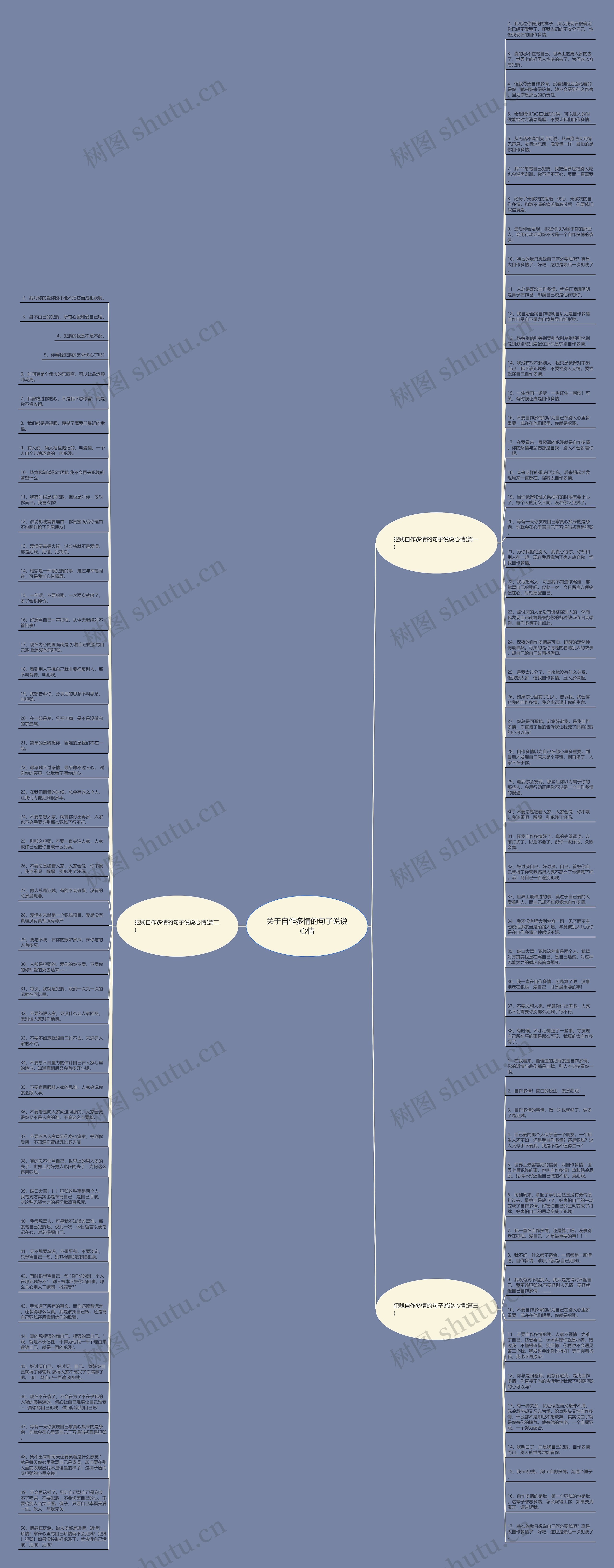 关于自作多情的句子说说心情思维导图