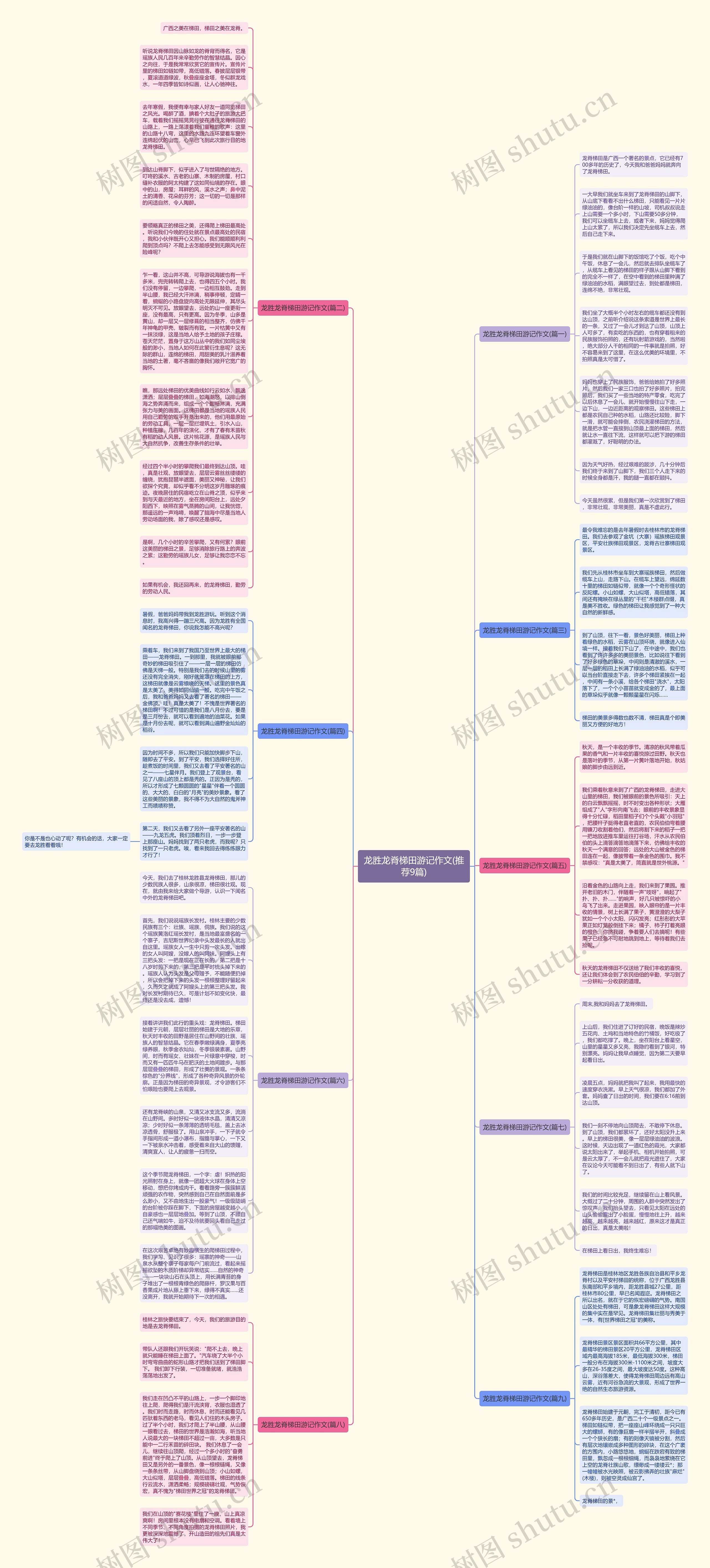 龙胜龙脊梯田游记作文(推荐9篇)思维导图