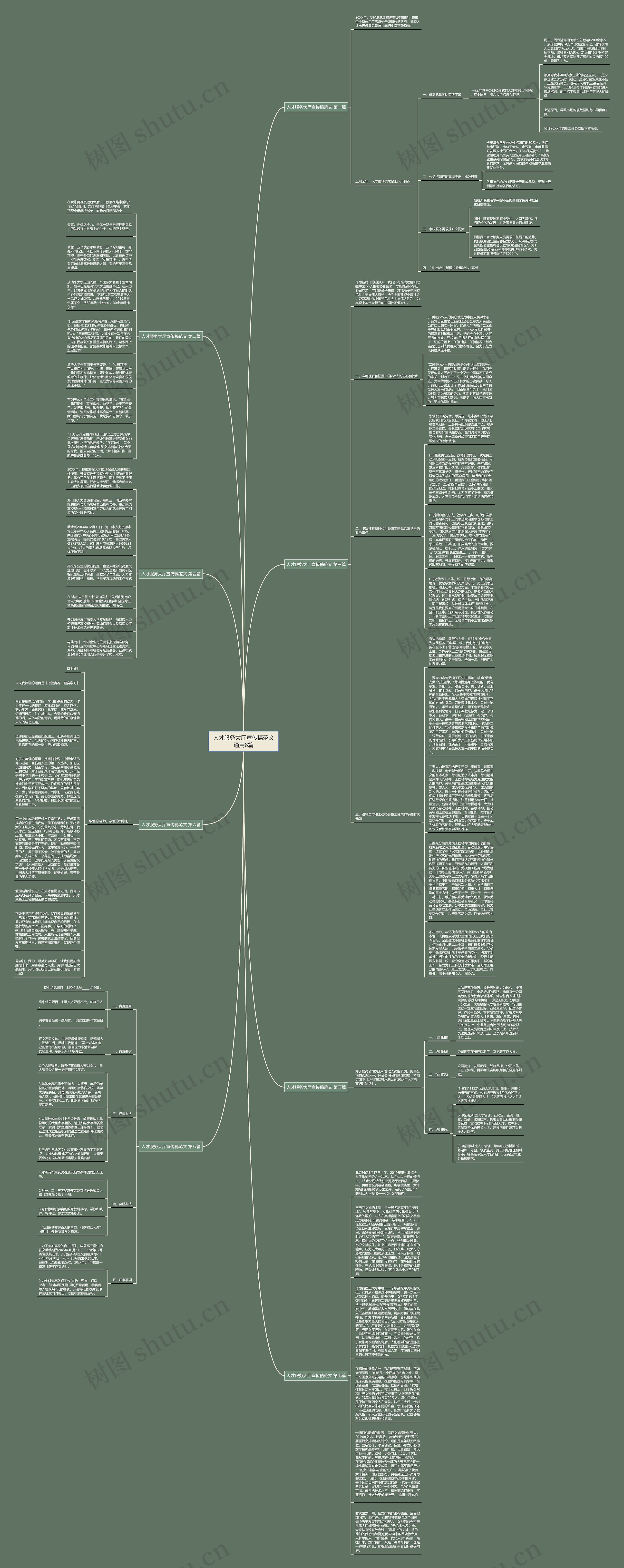 人才服务大厅宣传稿范文通用8篇思维导图