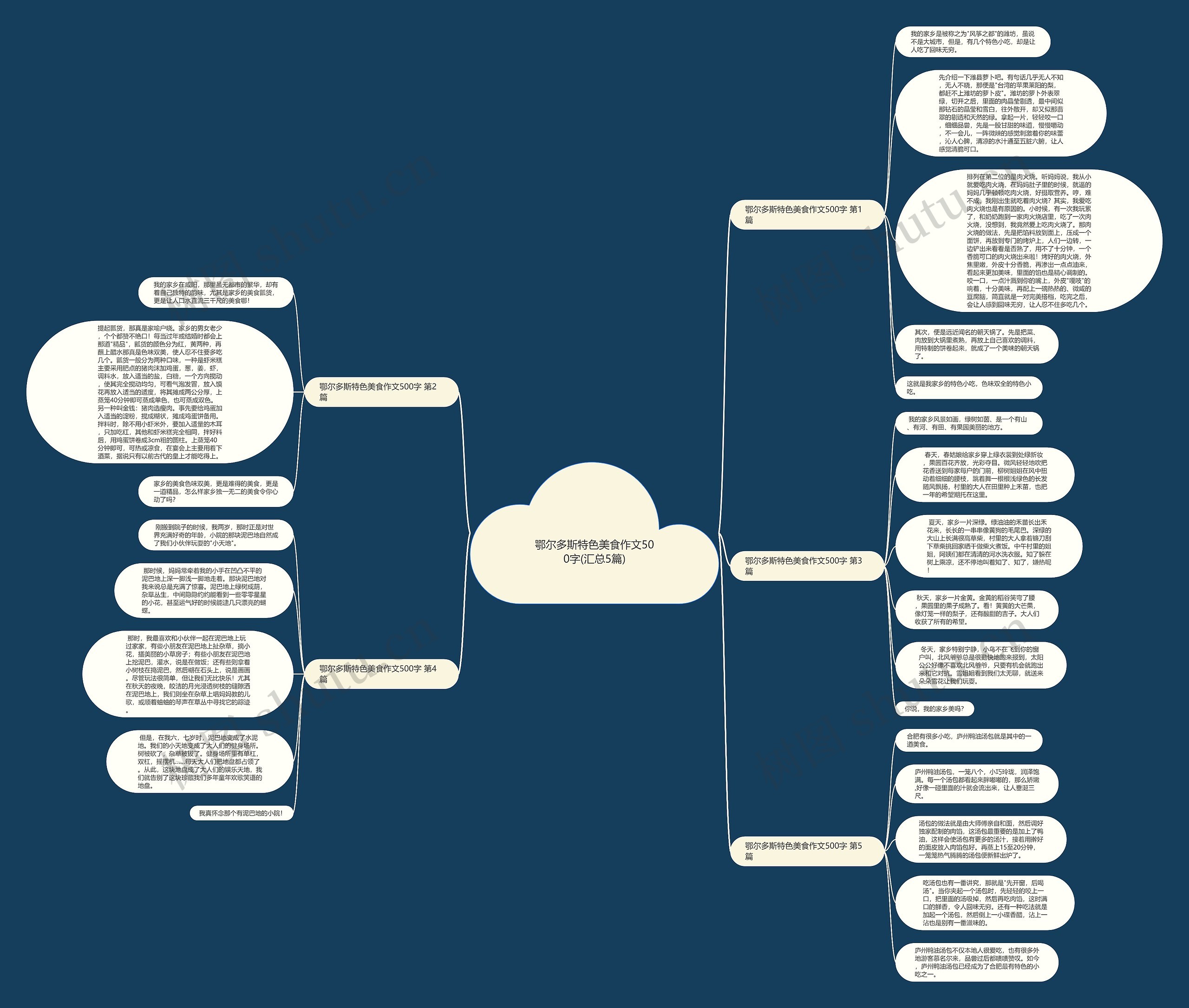 鄂尔多斯特色美食作文500字(汇总5篇)思维导图
