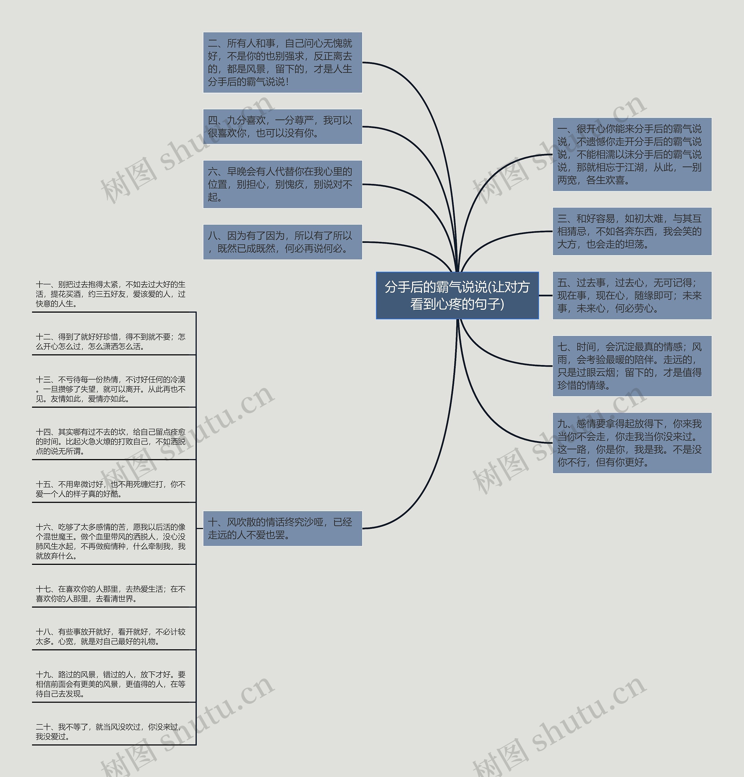 分手后的霸气说说(让对方看到心疼的句子)思维导图