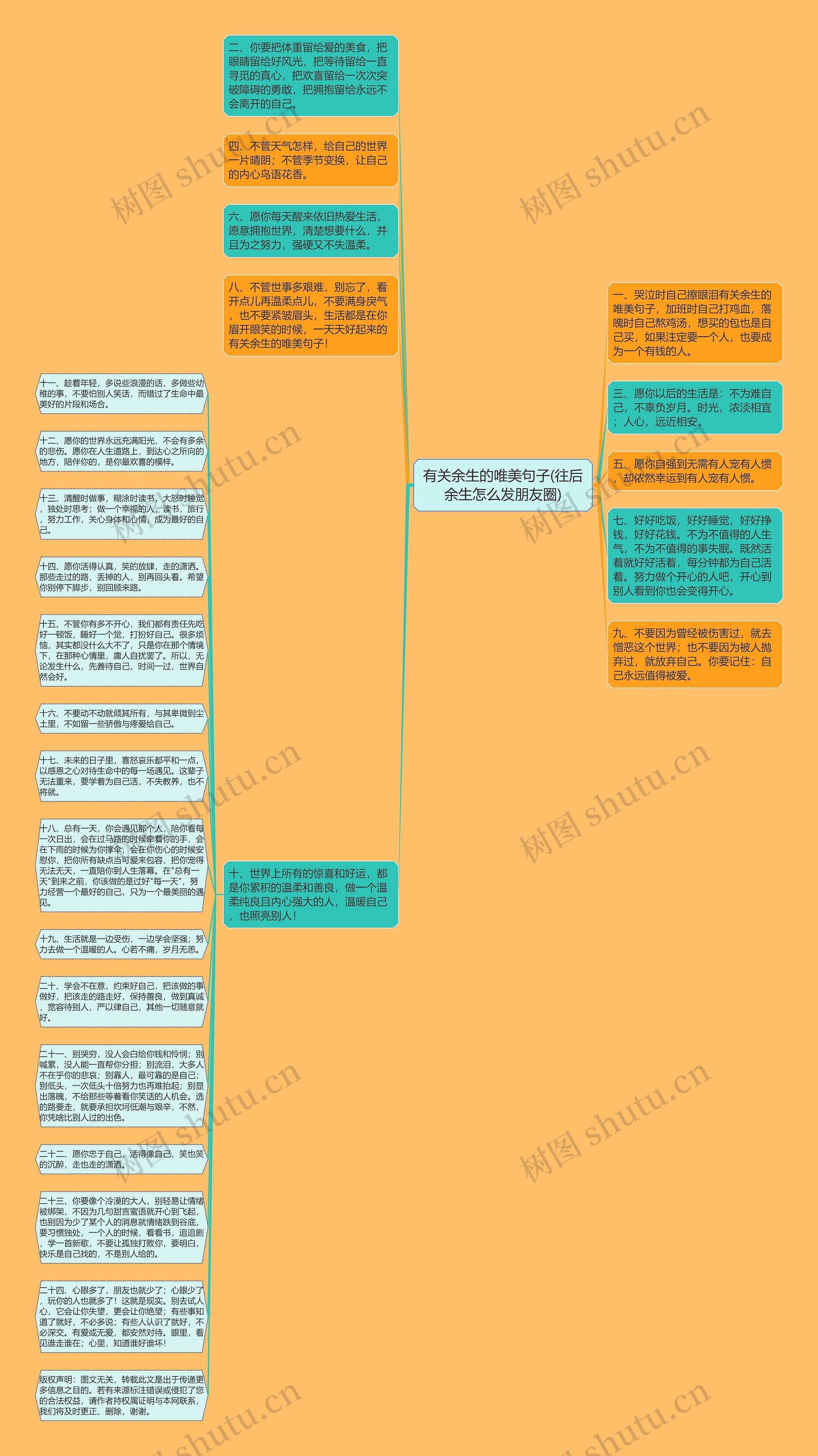 有关余生的唯美句子(往后余生怎么发朋友圈)思维导图