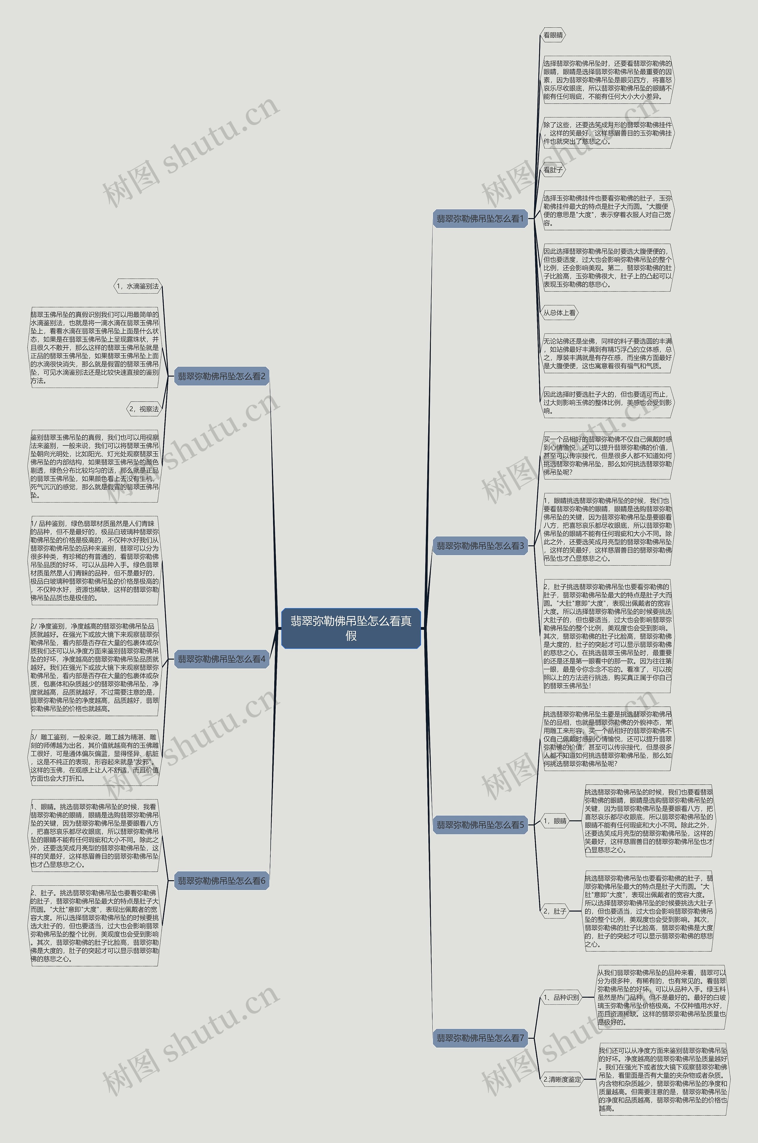 翡翠弥勒佛吊坠怎么看真假思维导图