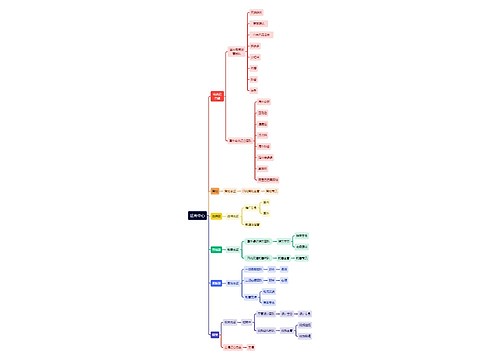 运营中心组织架构图