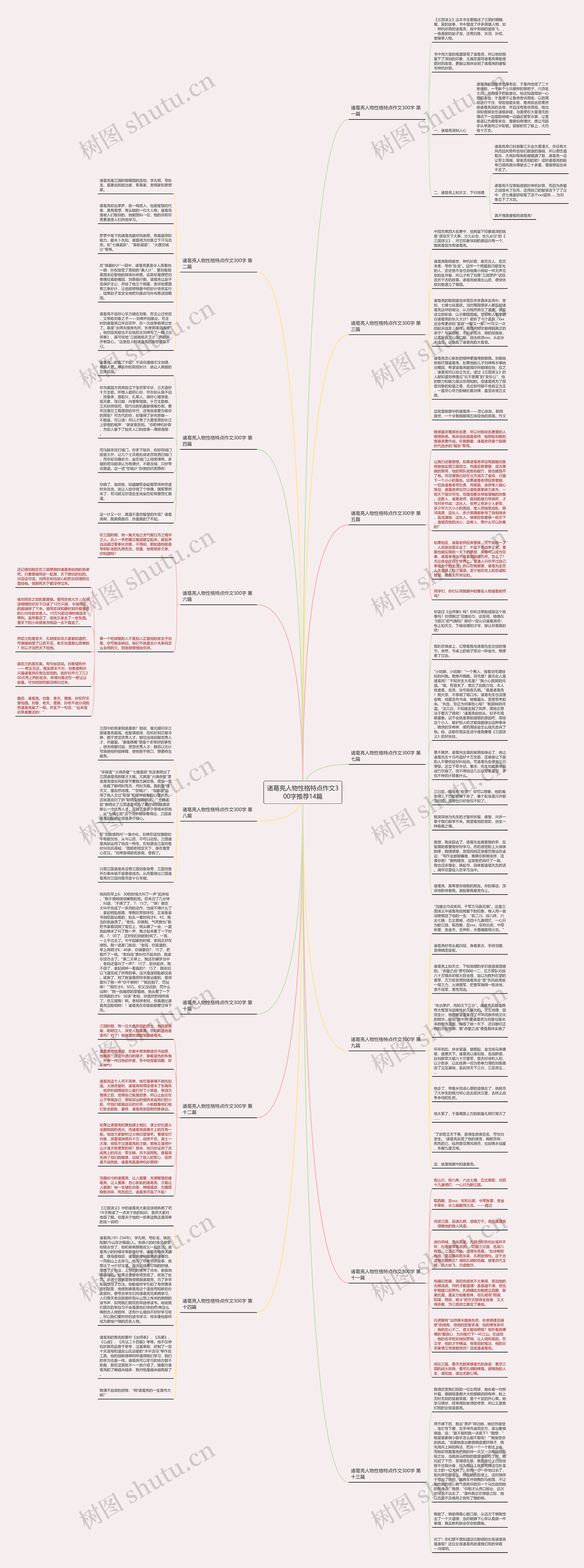 诸葛亮人物性格特点作文300字推荐14篇
