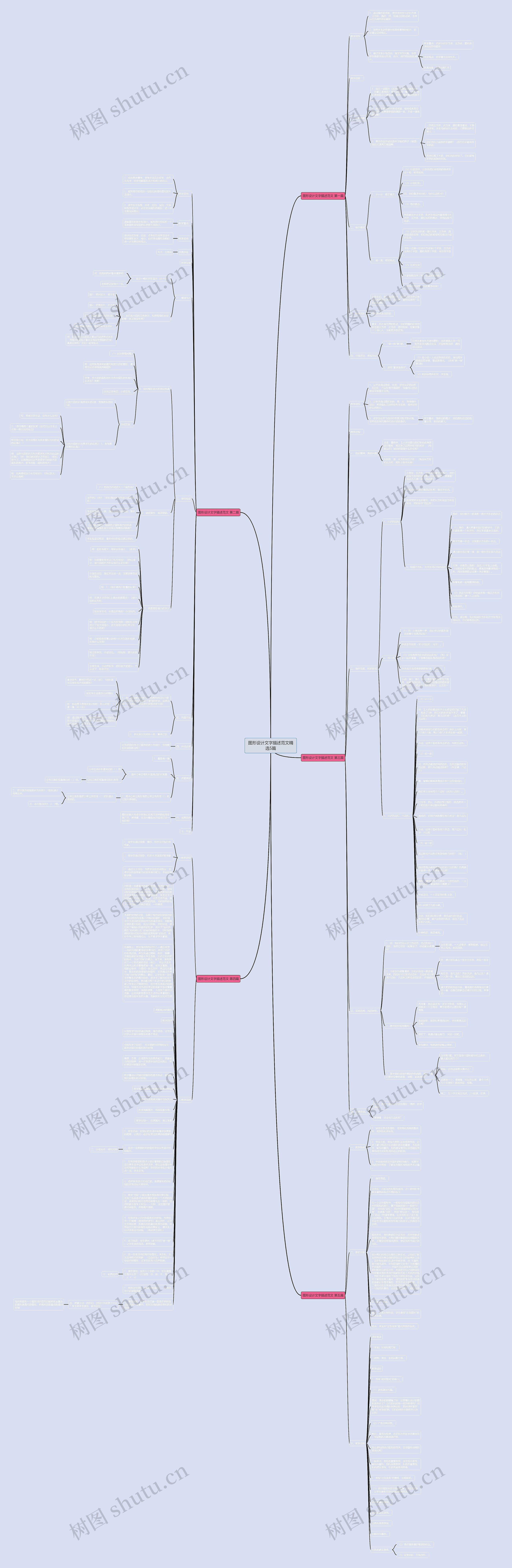 图形设计文字描述范文精选5篇思维导图