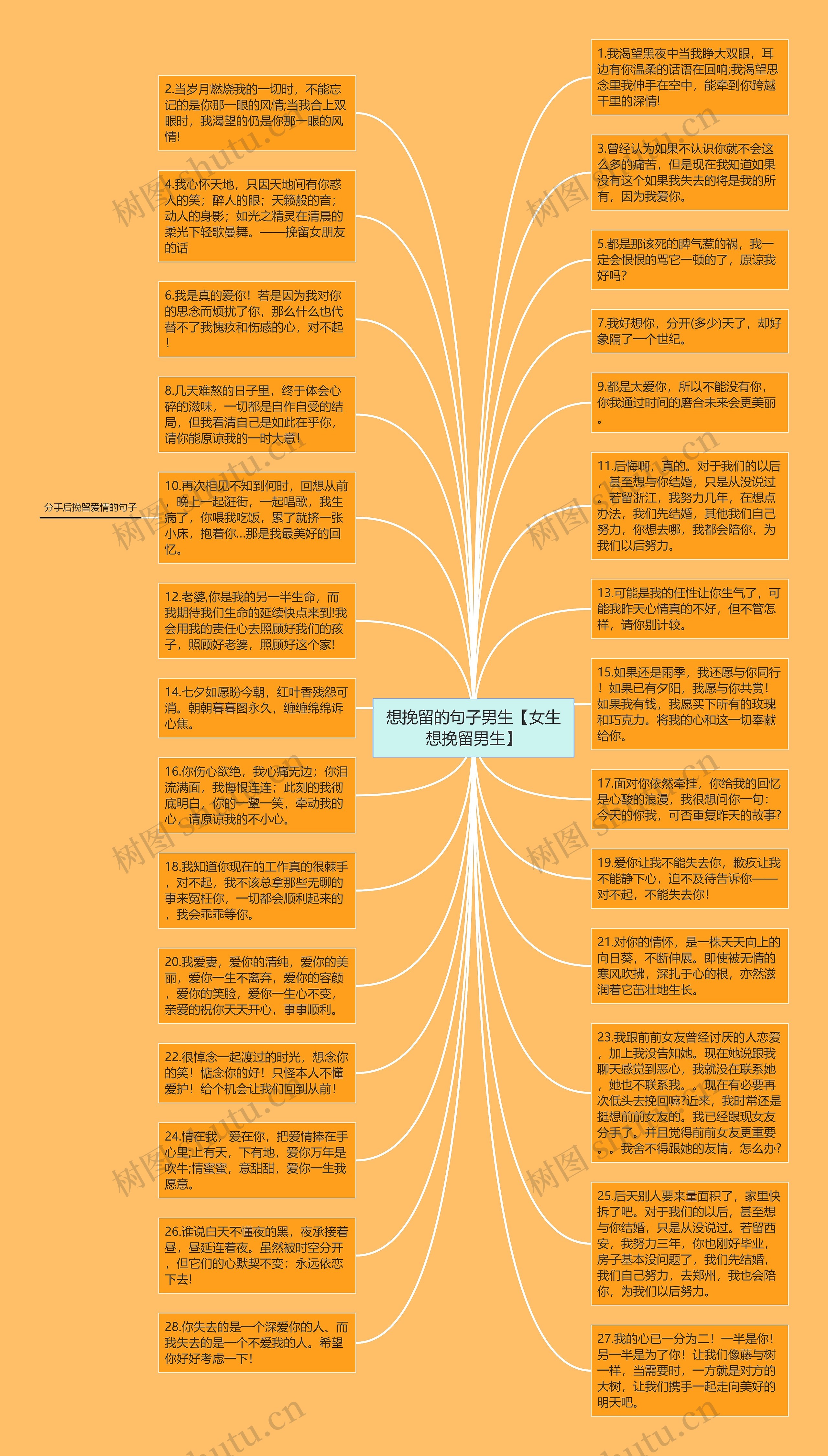 想挽留的句子男生【女生想挽留男生】思维导图