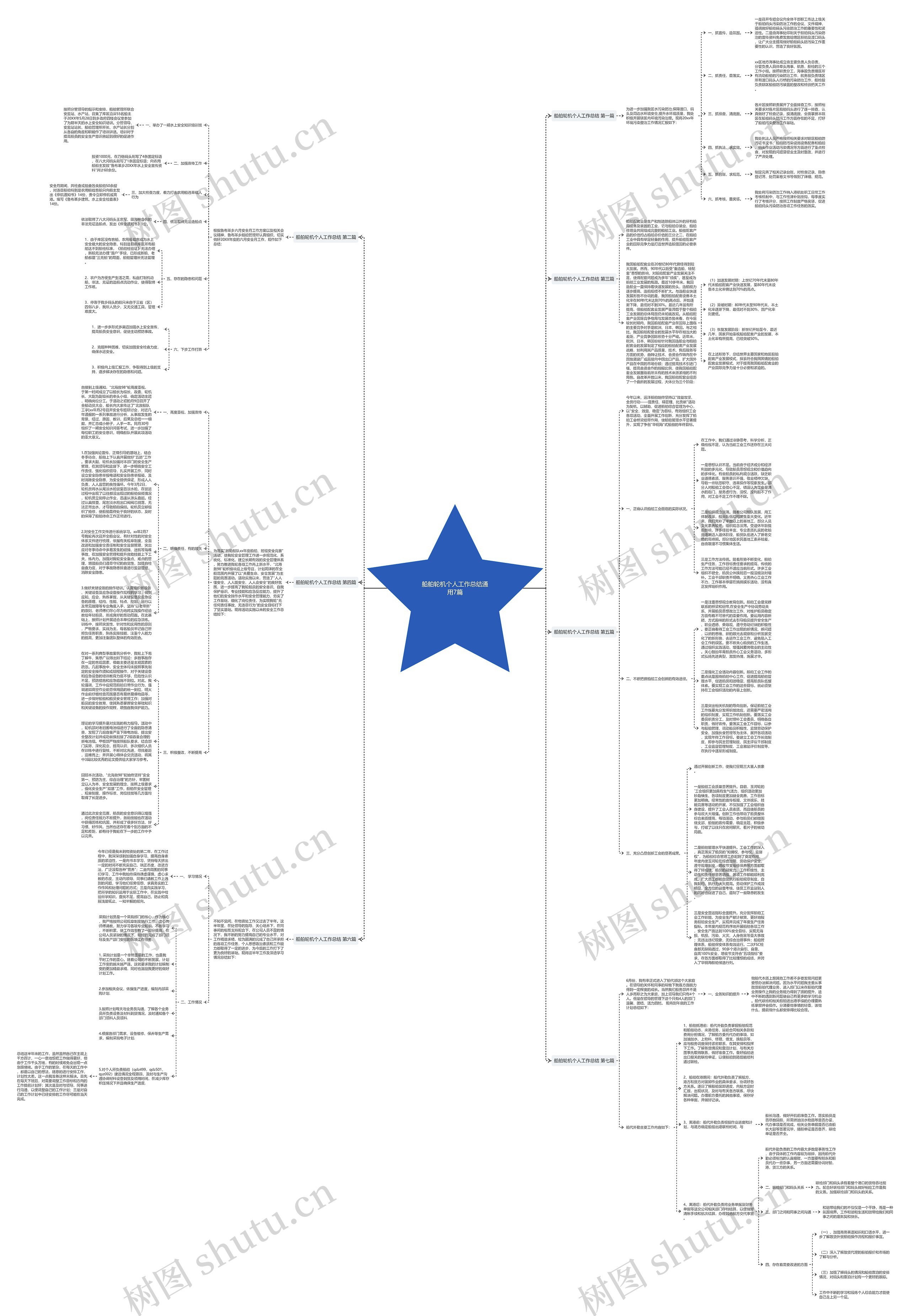 船舶轮机个人工作总结通用7篇 船舶轮机个人工作总结通用7篇