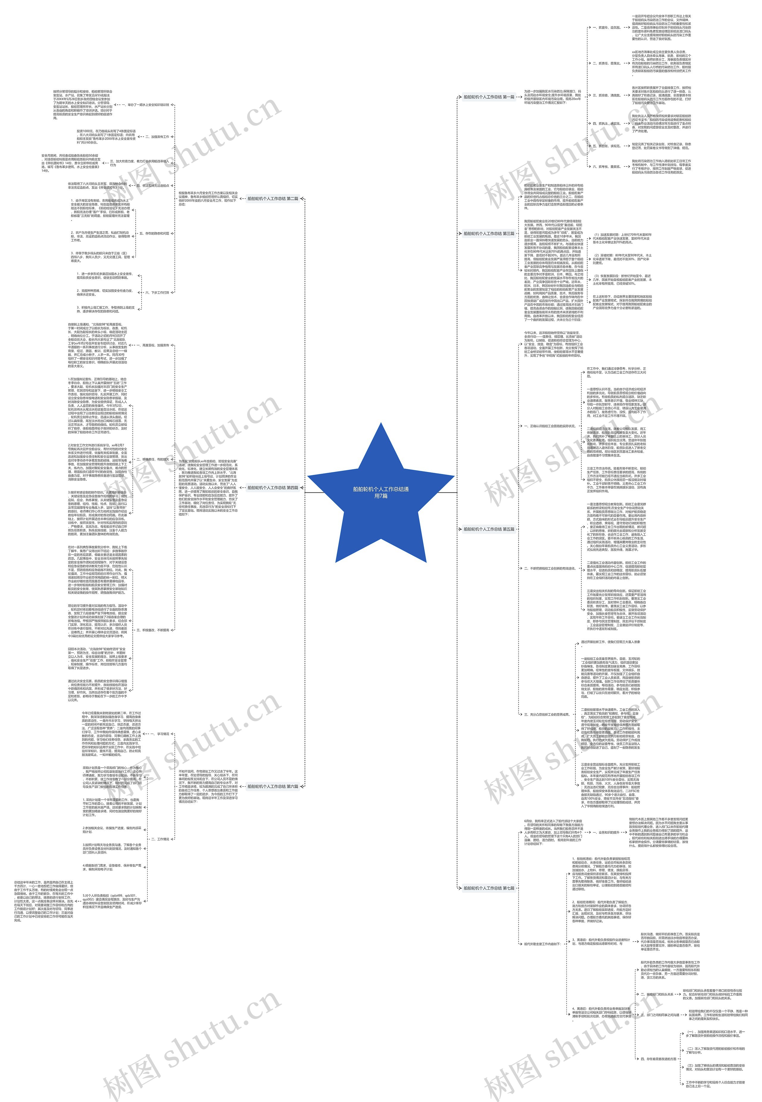 船舶轮机个人工作总结通用7篇思维导图