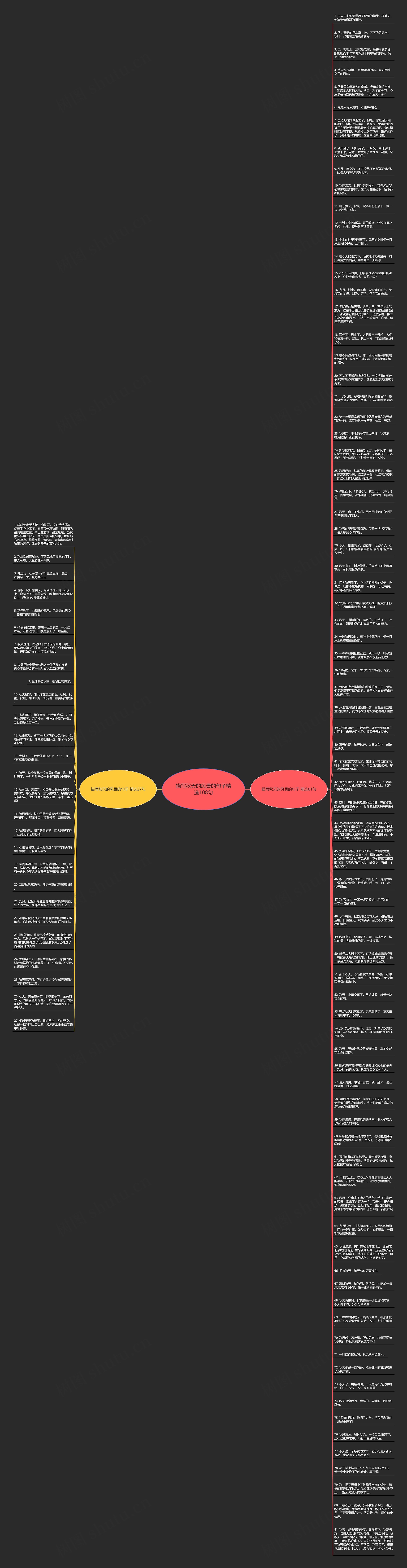 描写秋天的风景的句子精选108句思维导图高清图 描写秋天的风景的句子精选108句思维导图