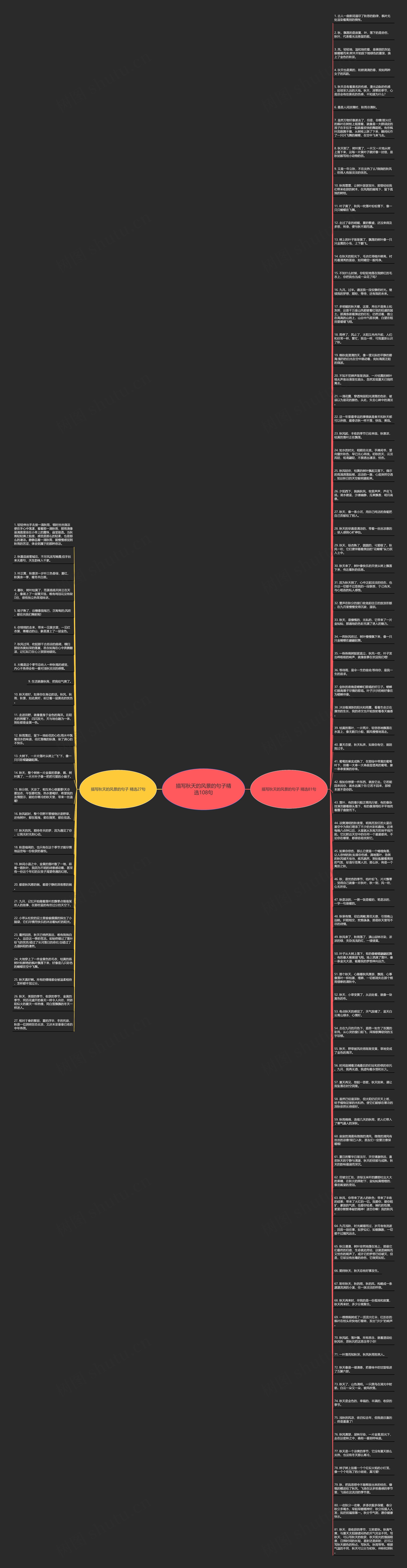 描写秋天的风景的句子精选108句思维导图