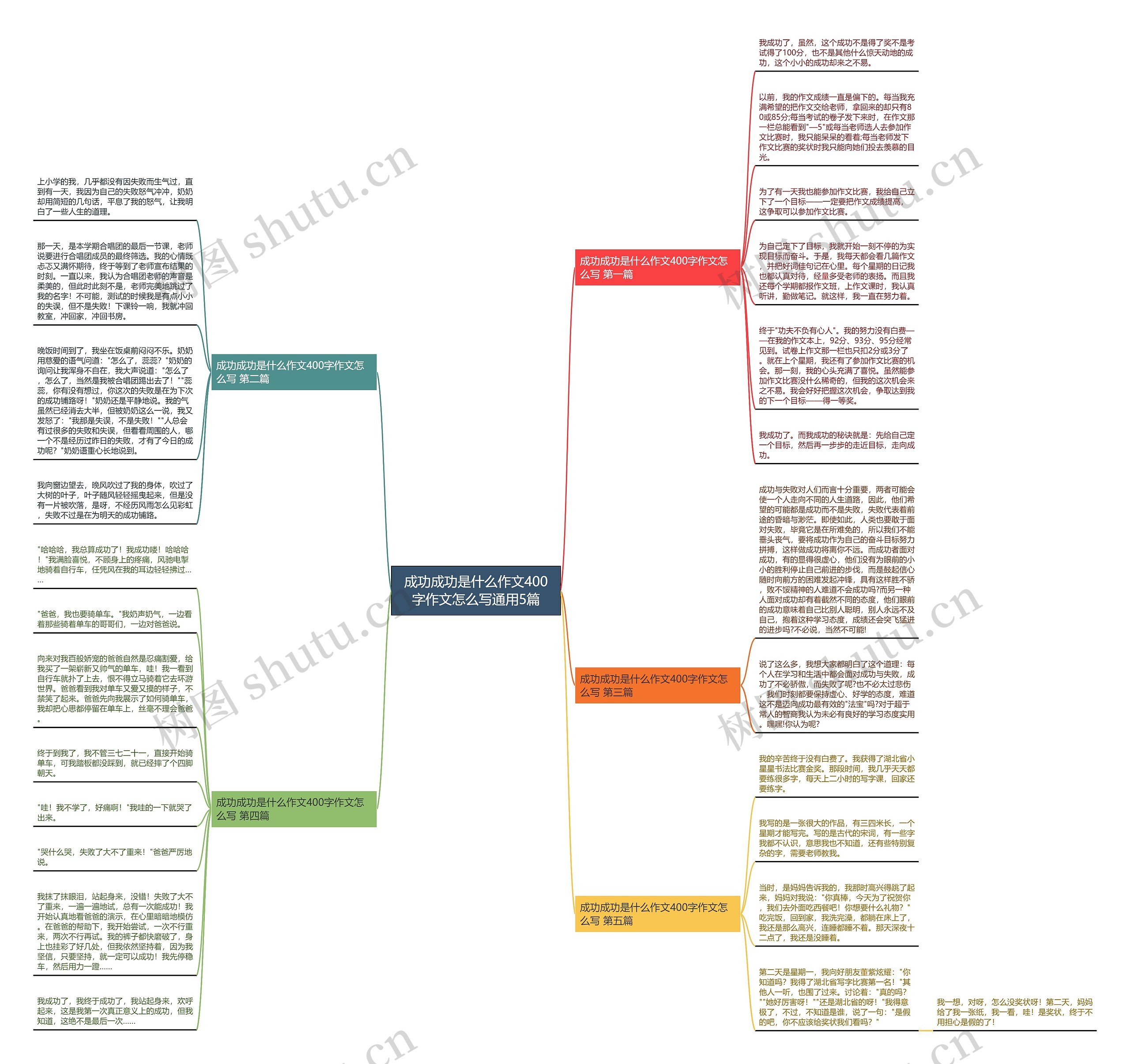 成功成功是什么作文400字作文怎么写通用5篇