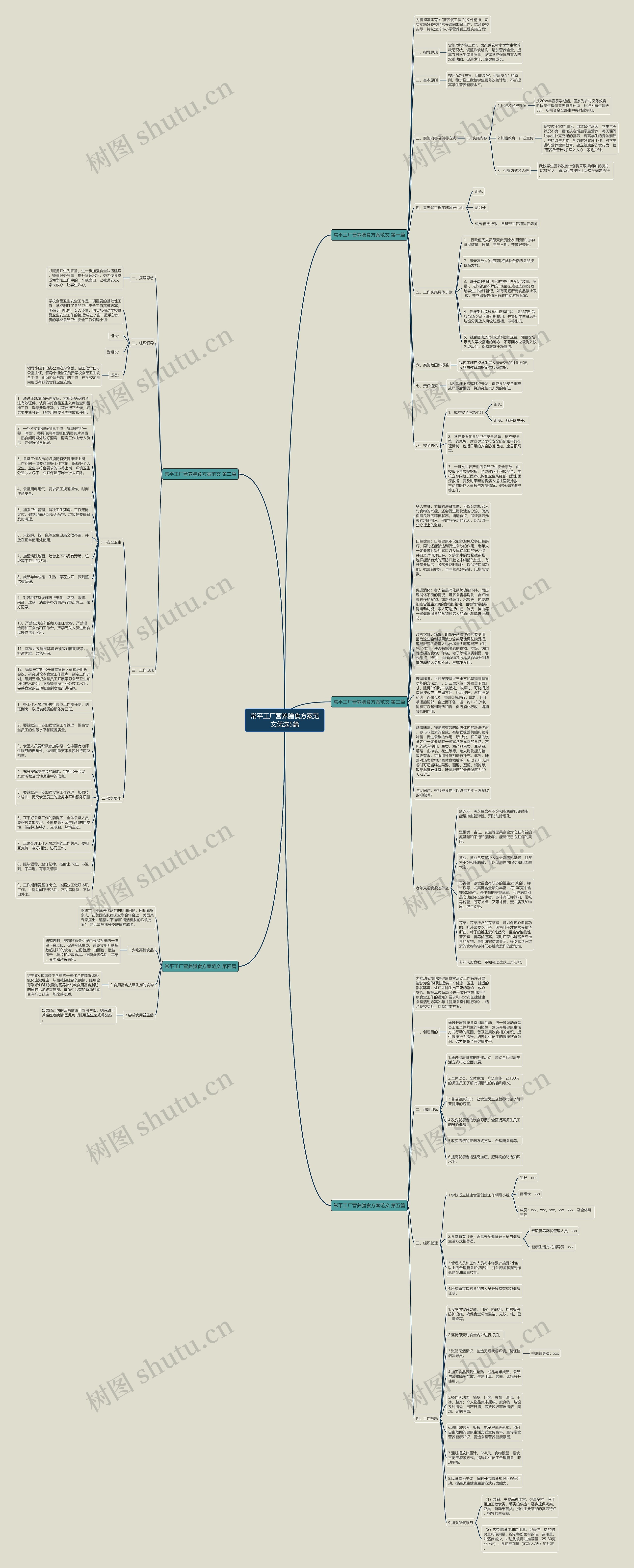常平工厂营养膳食方案范文优选5篇思维导图