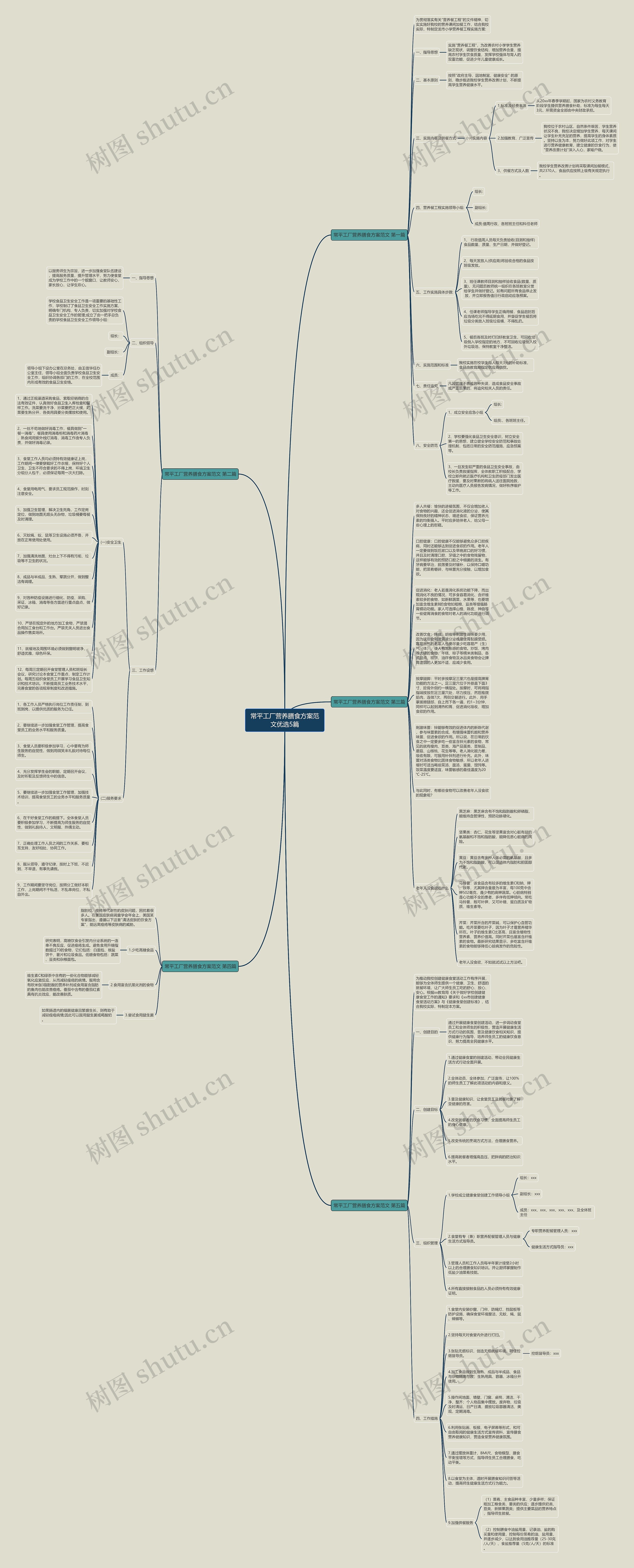常平工厂营养膳食方案范文优选5篇 常平工厂营养膳食方案范文优选5篇