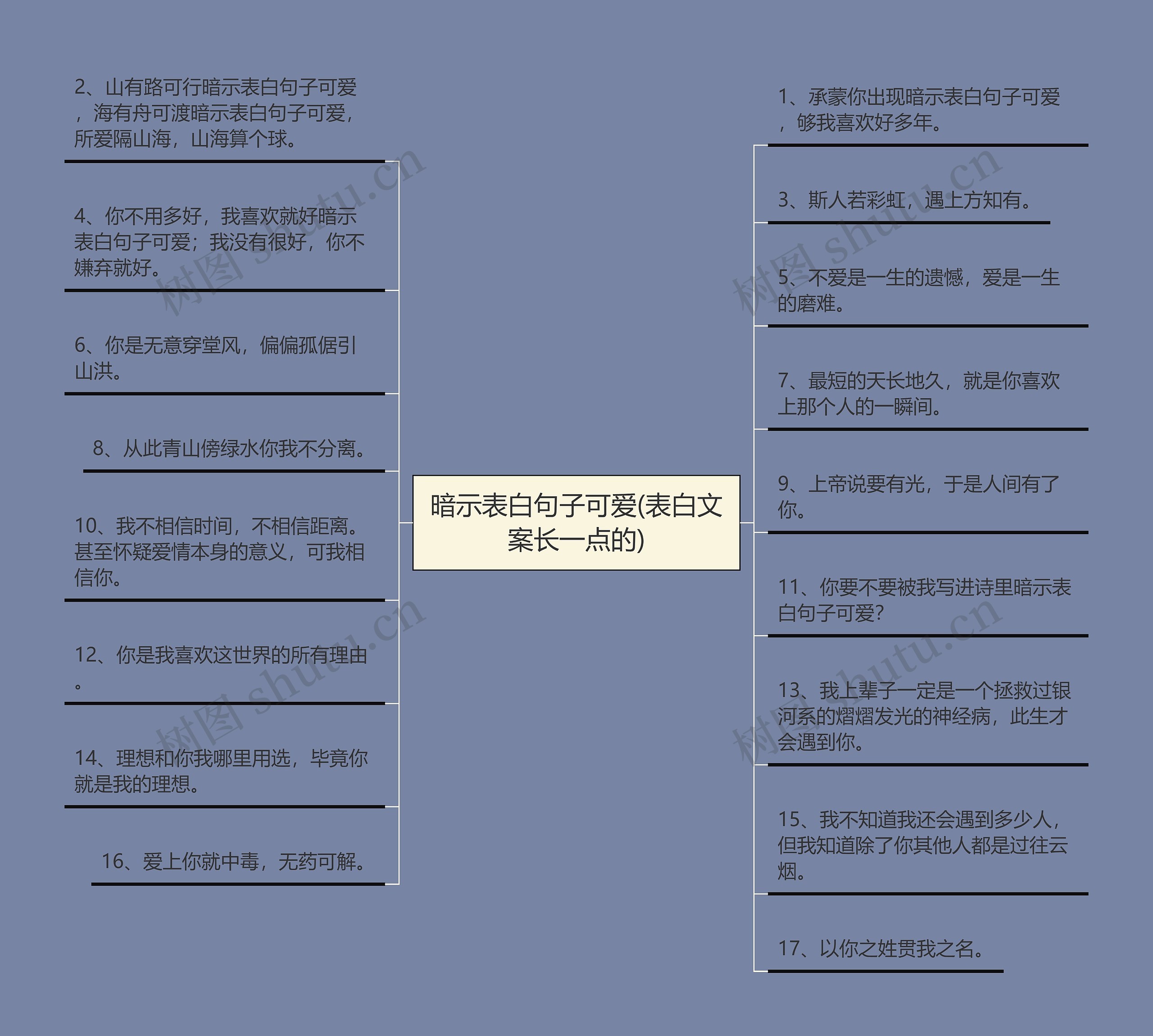 暗示表白句子可爱(表白文案长一点的)思维导图