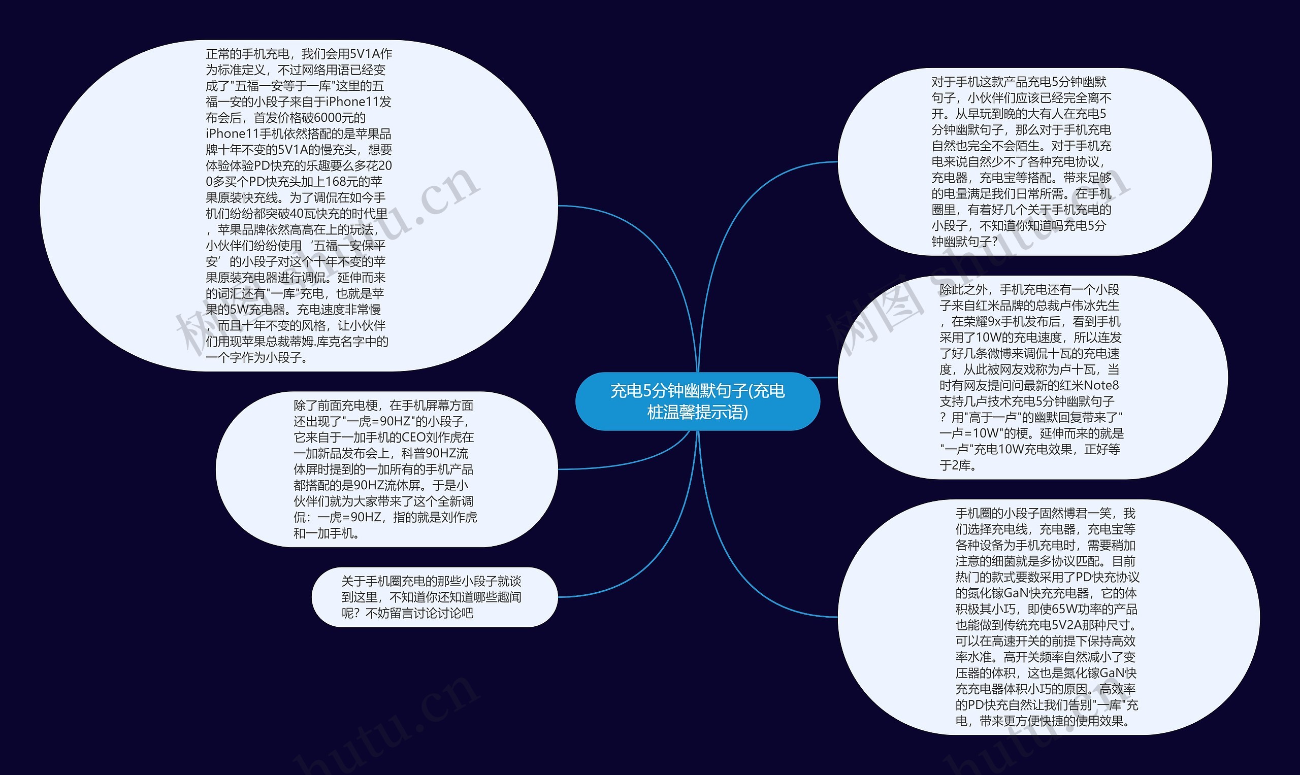 充电5分钟幽默句子(充电桩温馨提示语)思维导图