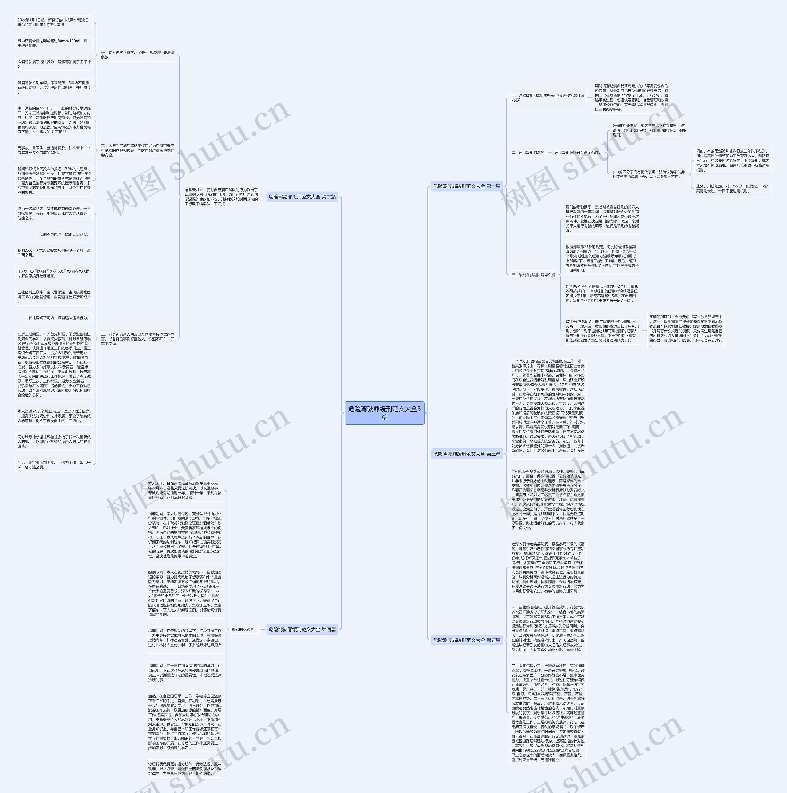 危险驾驶罪缓刑范文大全5篇思维导图