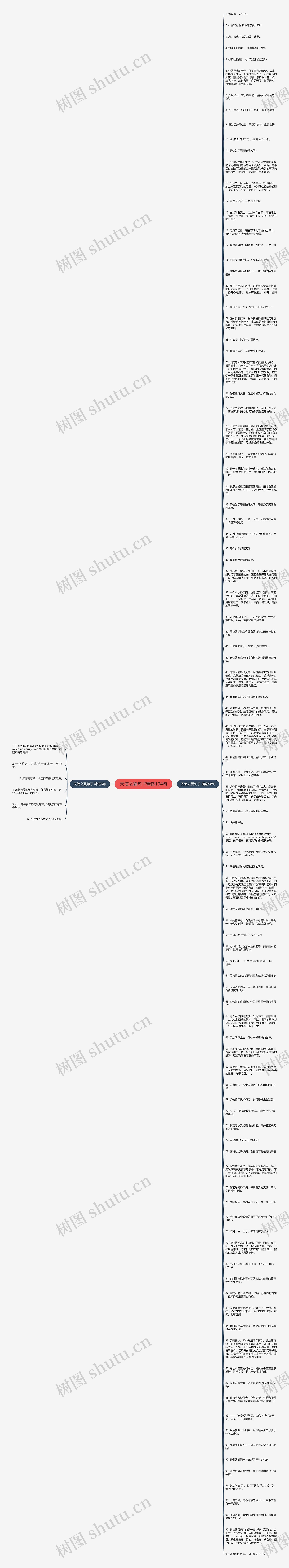 天使之翼句子精选104句思维导图