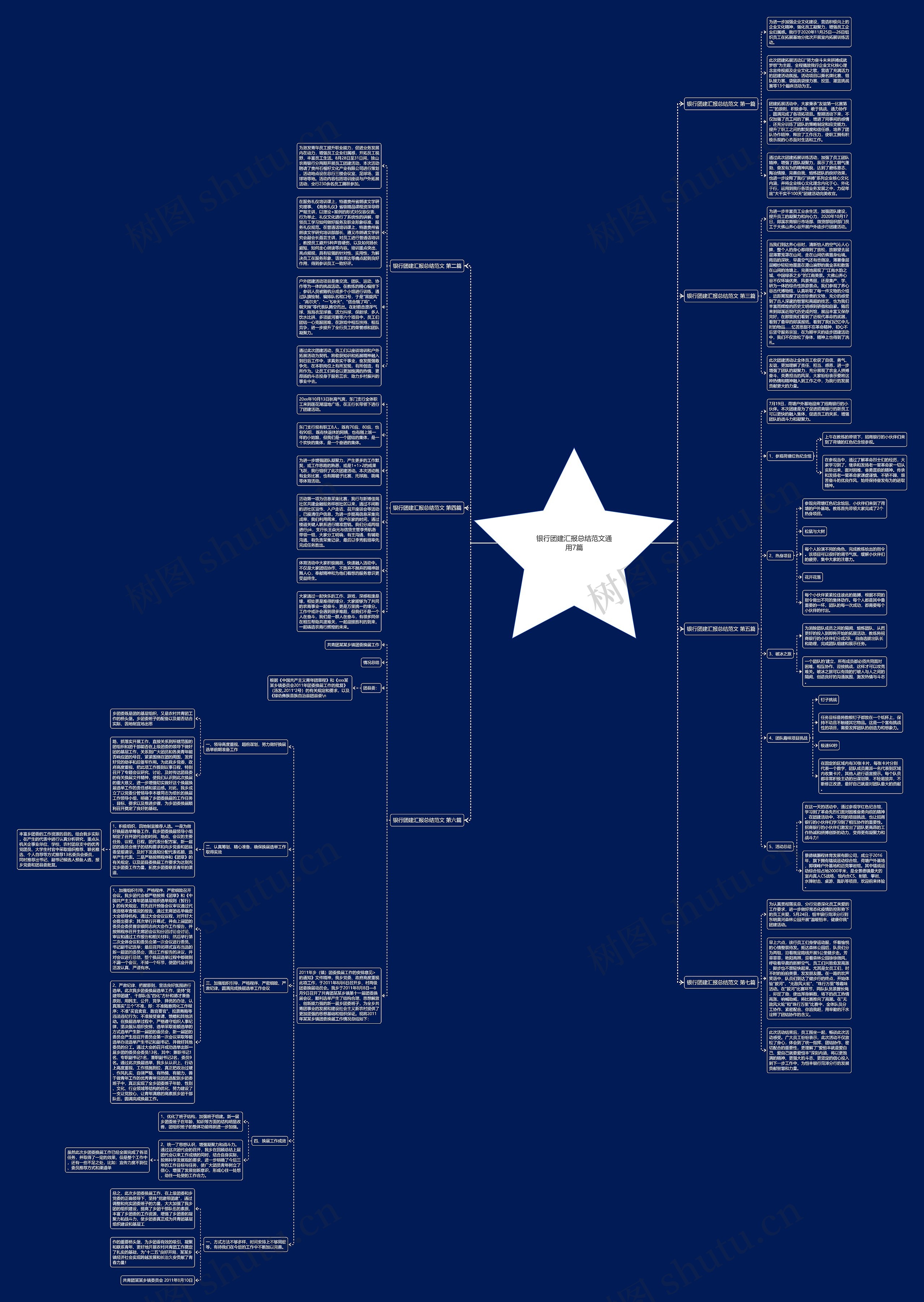 银行团建汇报总结范文通用7篇思维导图