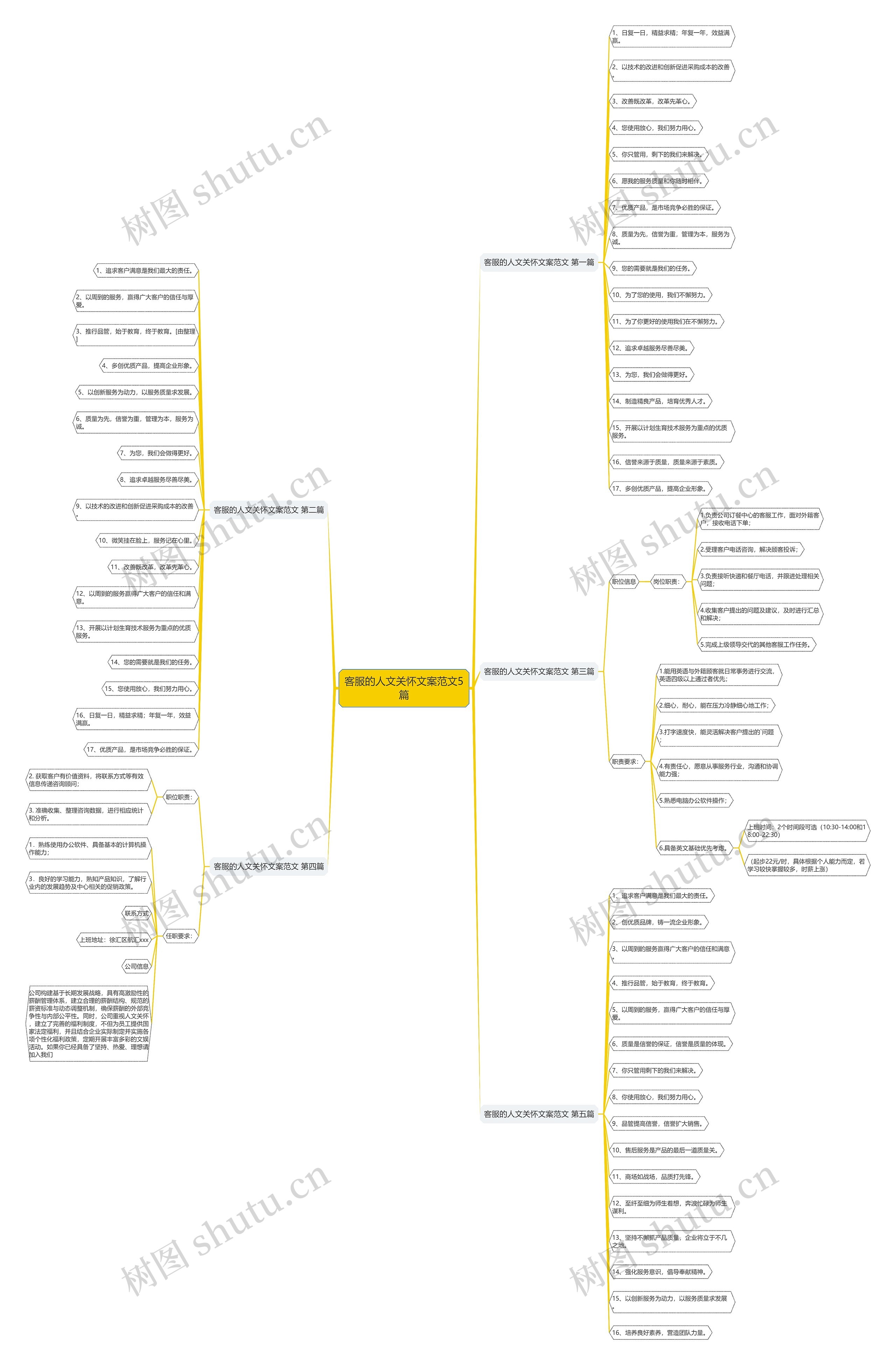 客服的人文关怀文案范文5篇 客服的人文关怀文案范文5篇