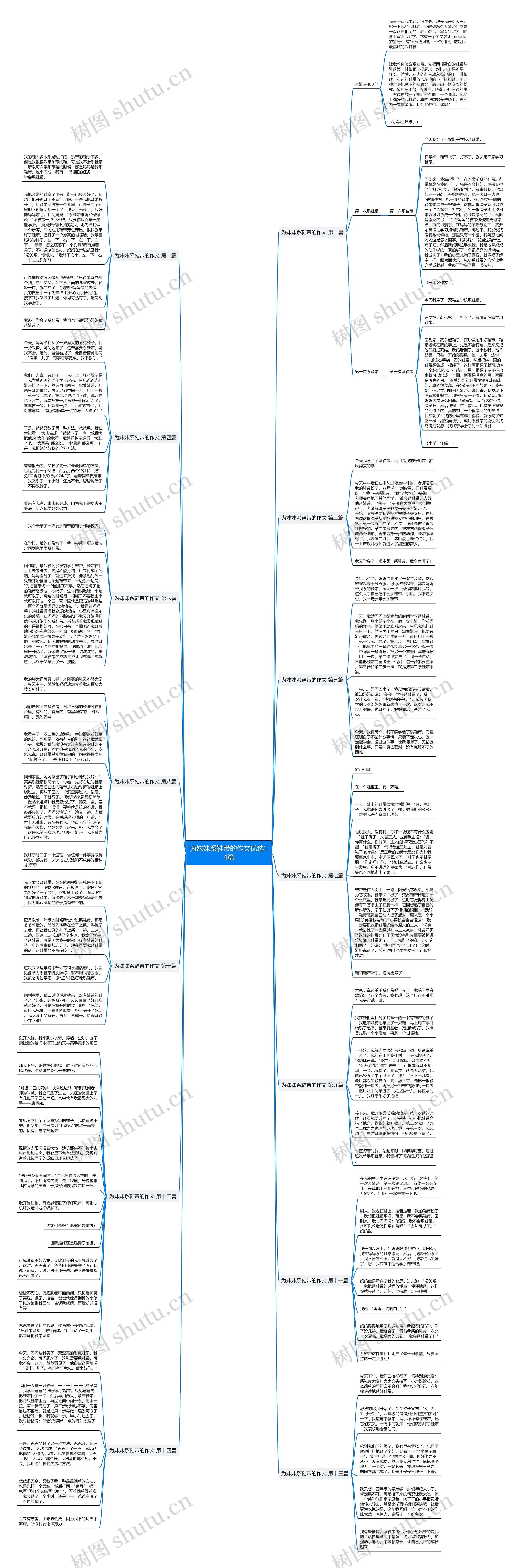 为妹妹系鞋带的作文优选14篇思维导图