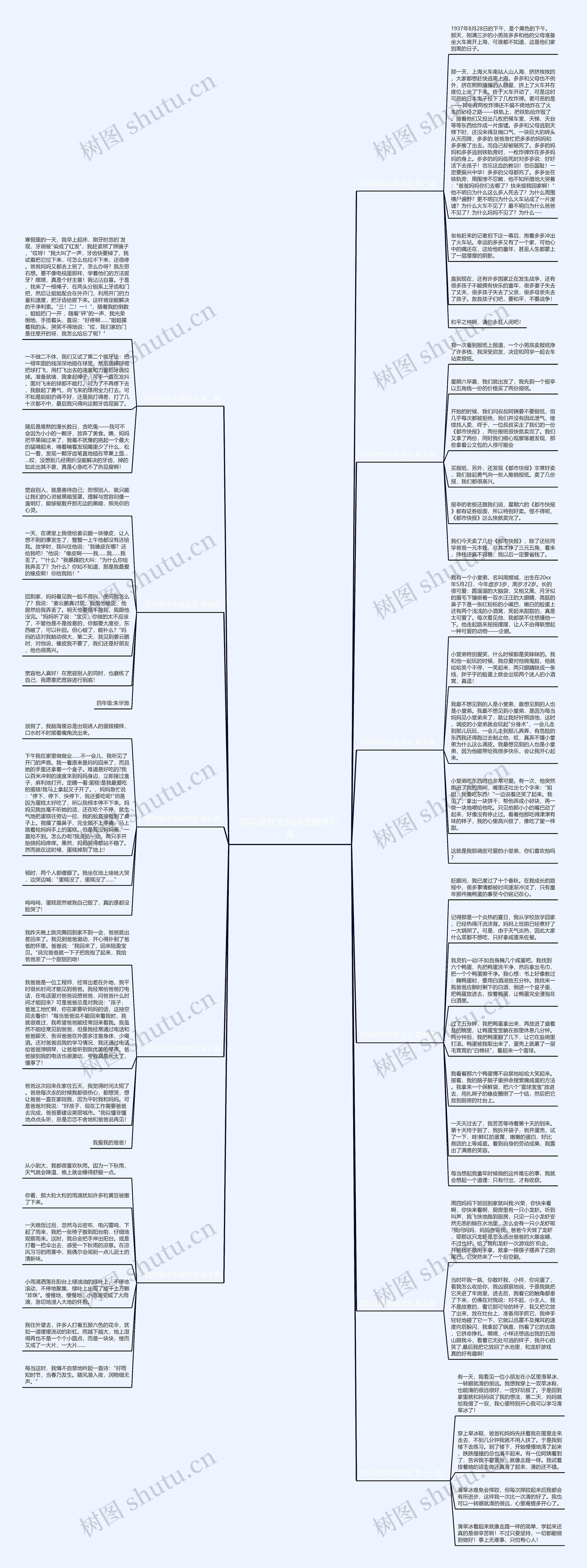 四年级作文叙述文推荐11篇思维导图
