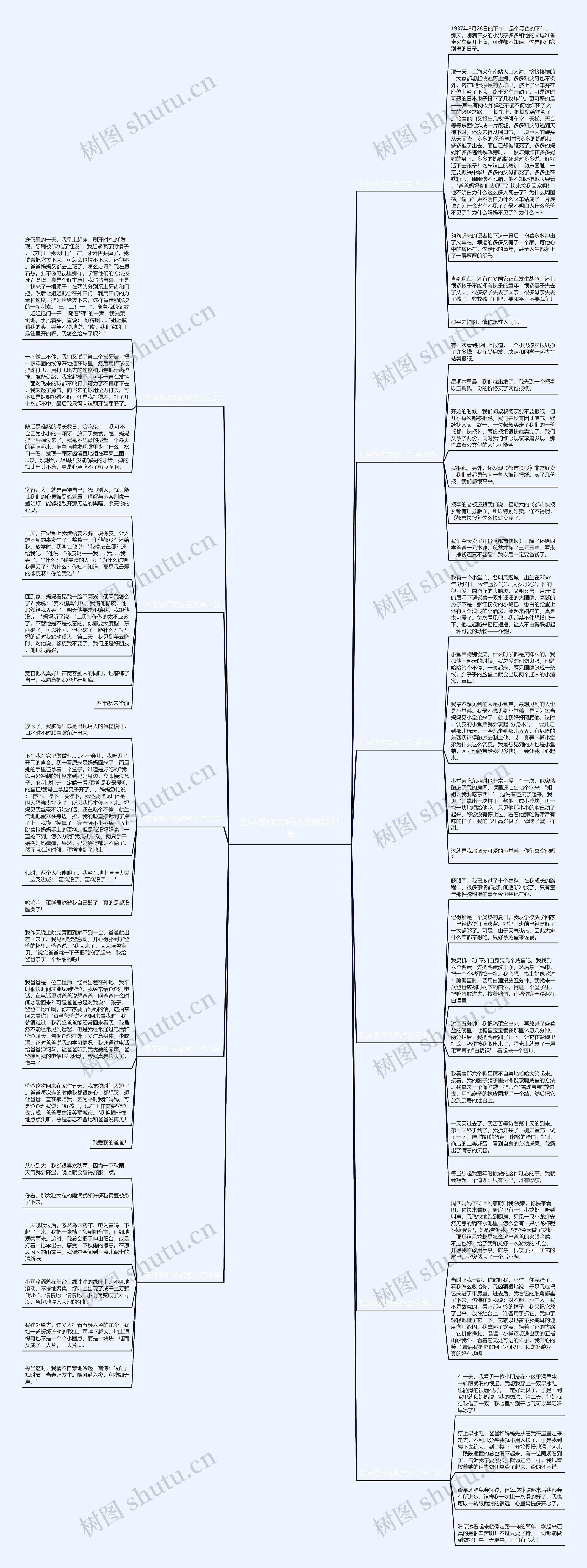 四年级作文叙述文推荐11篇 四年级作文叙述文推荐11篇