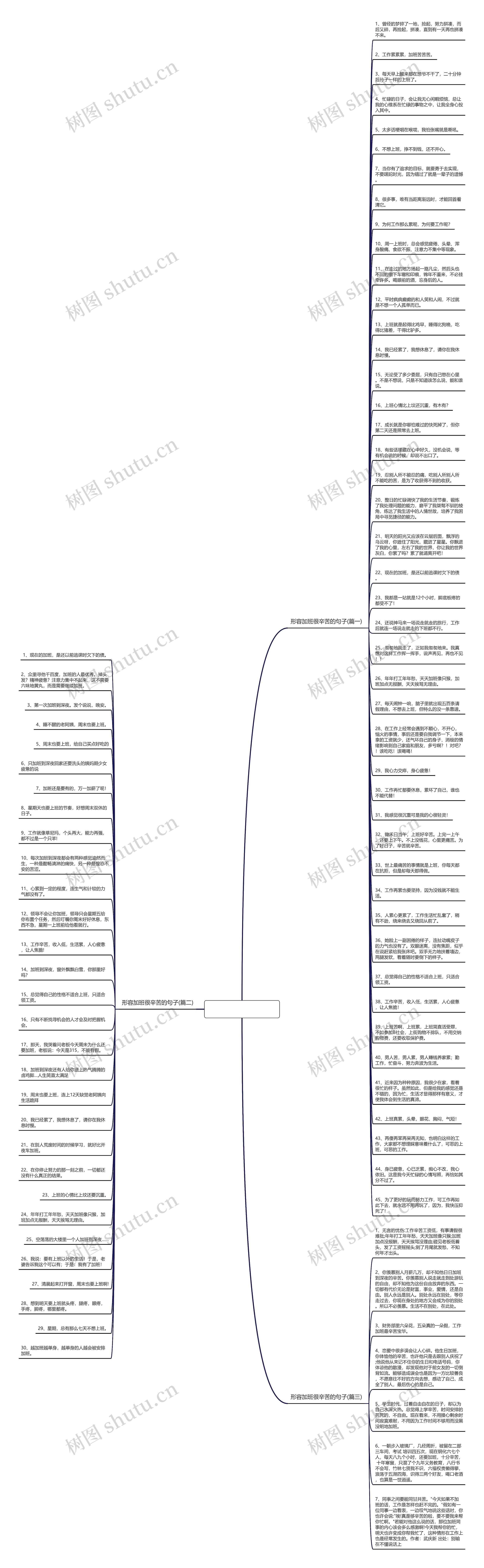 形容加班很累的句子思维导图高清图 形容加班很累的句子思维导图
