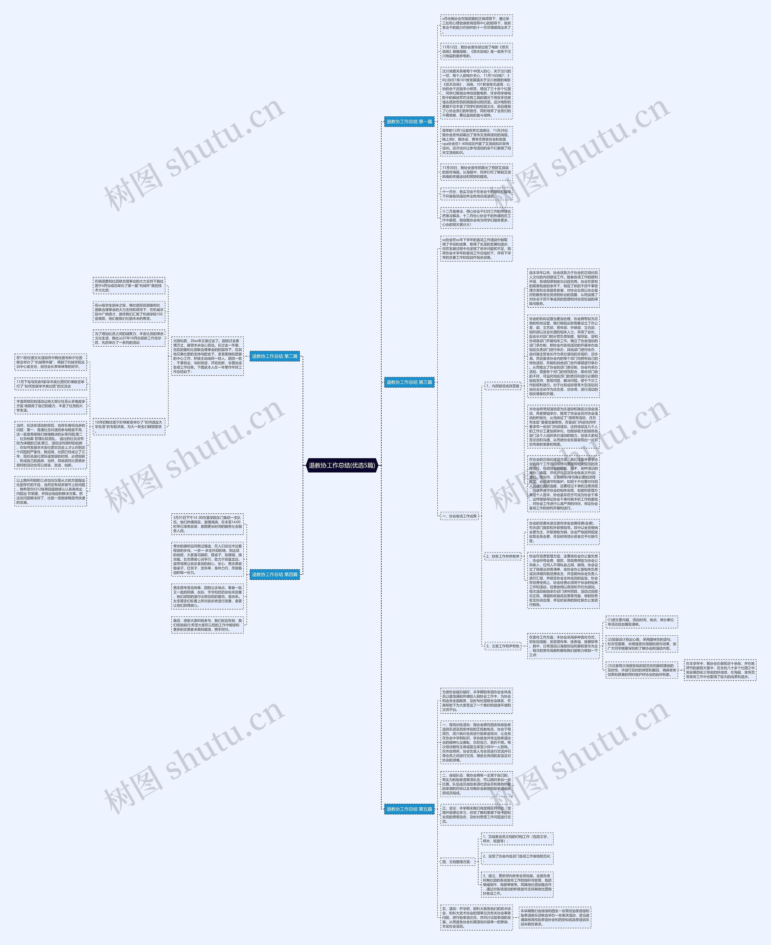 退教协工作总结(优选5篇)思维导图