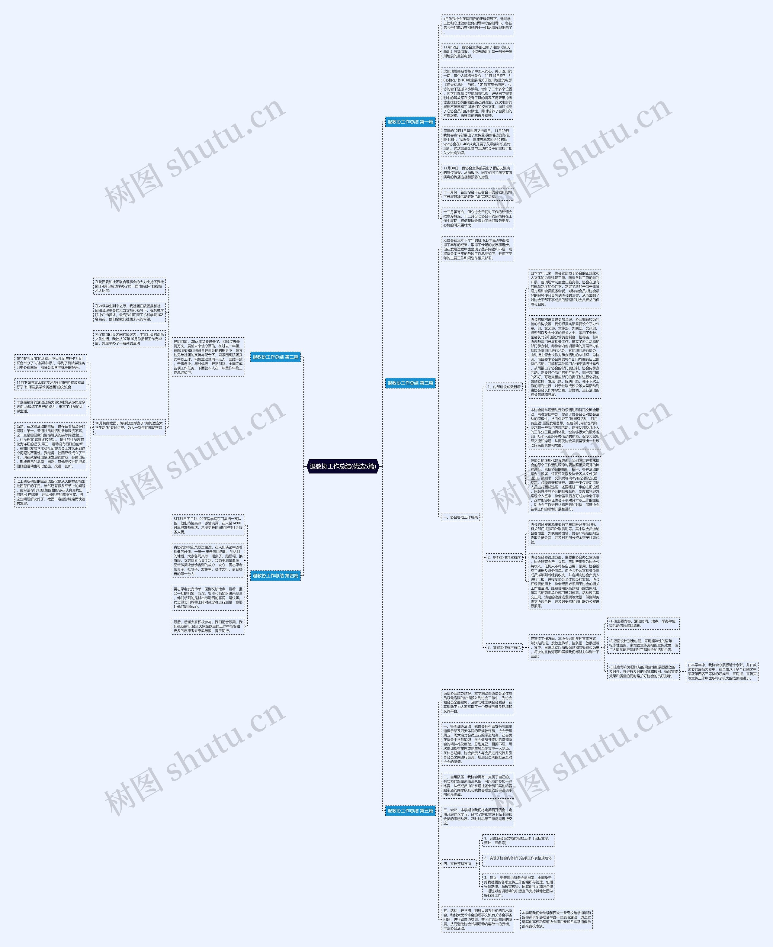 退教协工作总结(优选5篇)思维导图高清图 退教协工作总结(优选5篇)思维导图