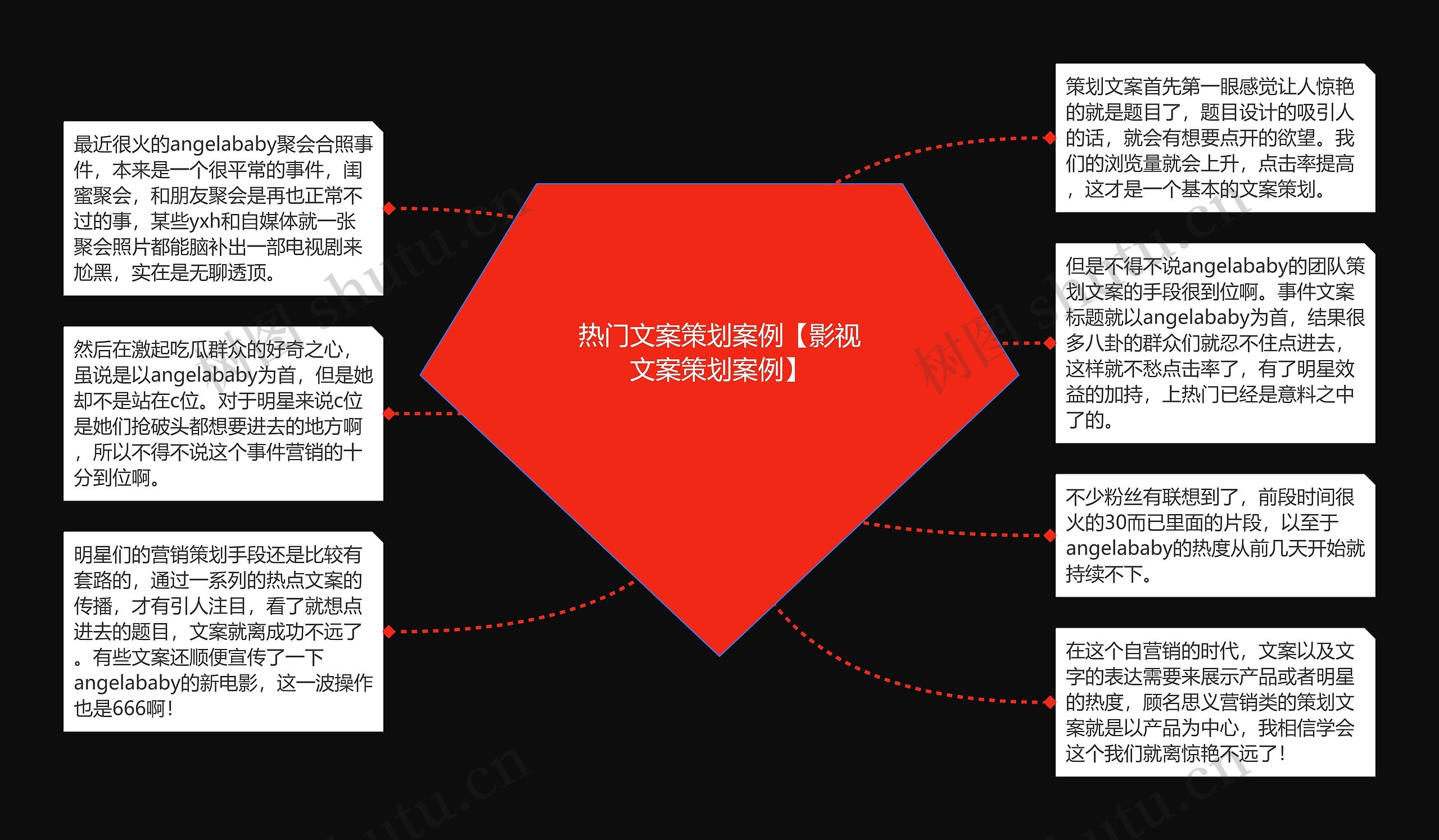 热门文案策划案例【影视文案策划案例】