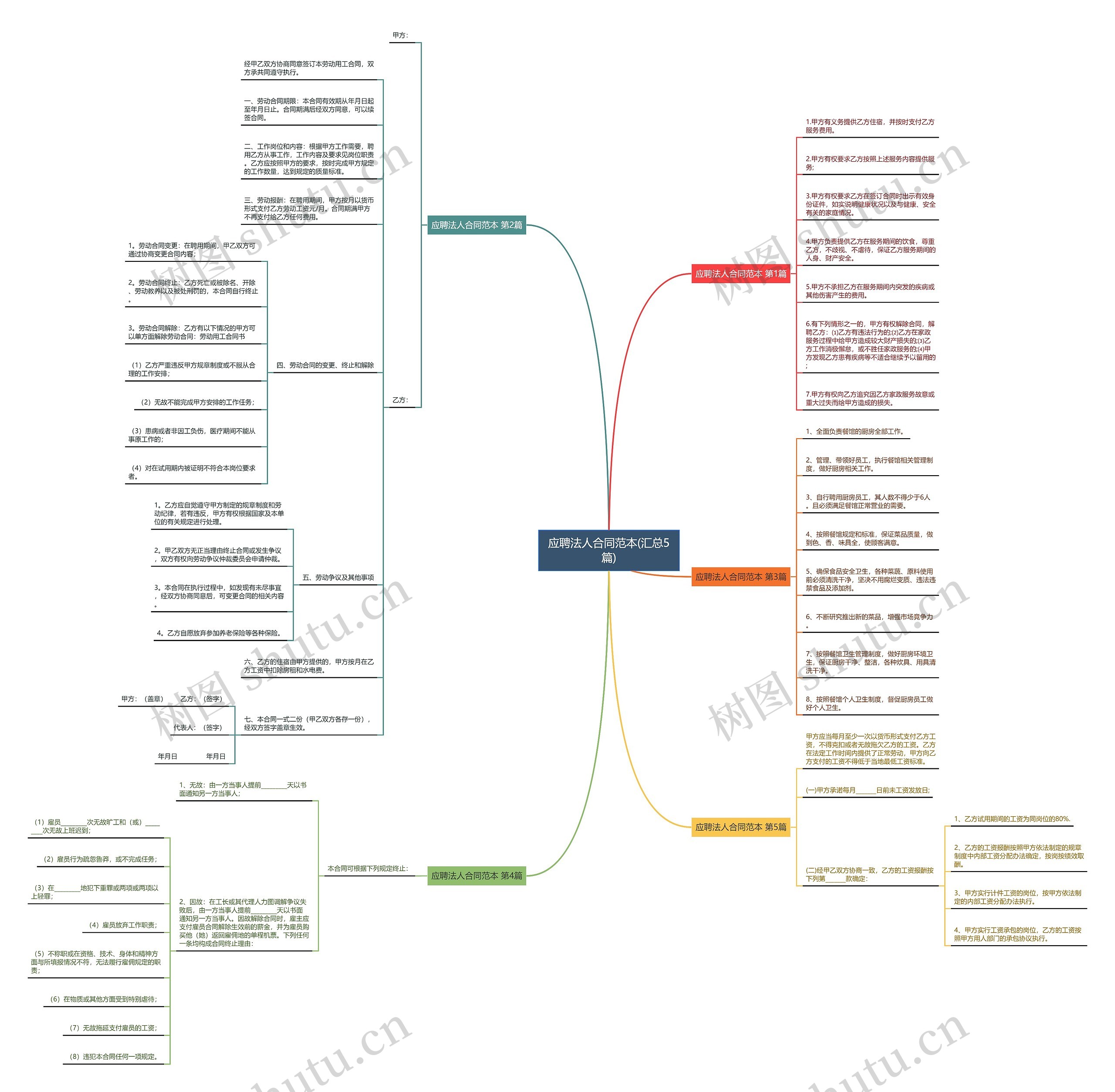 应聘法人合同范本(汇总5篇) 应聘法人合同范本(汇总5篇)