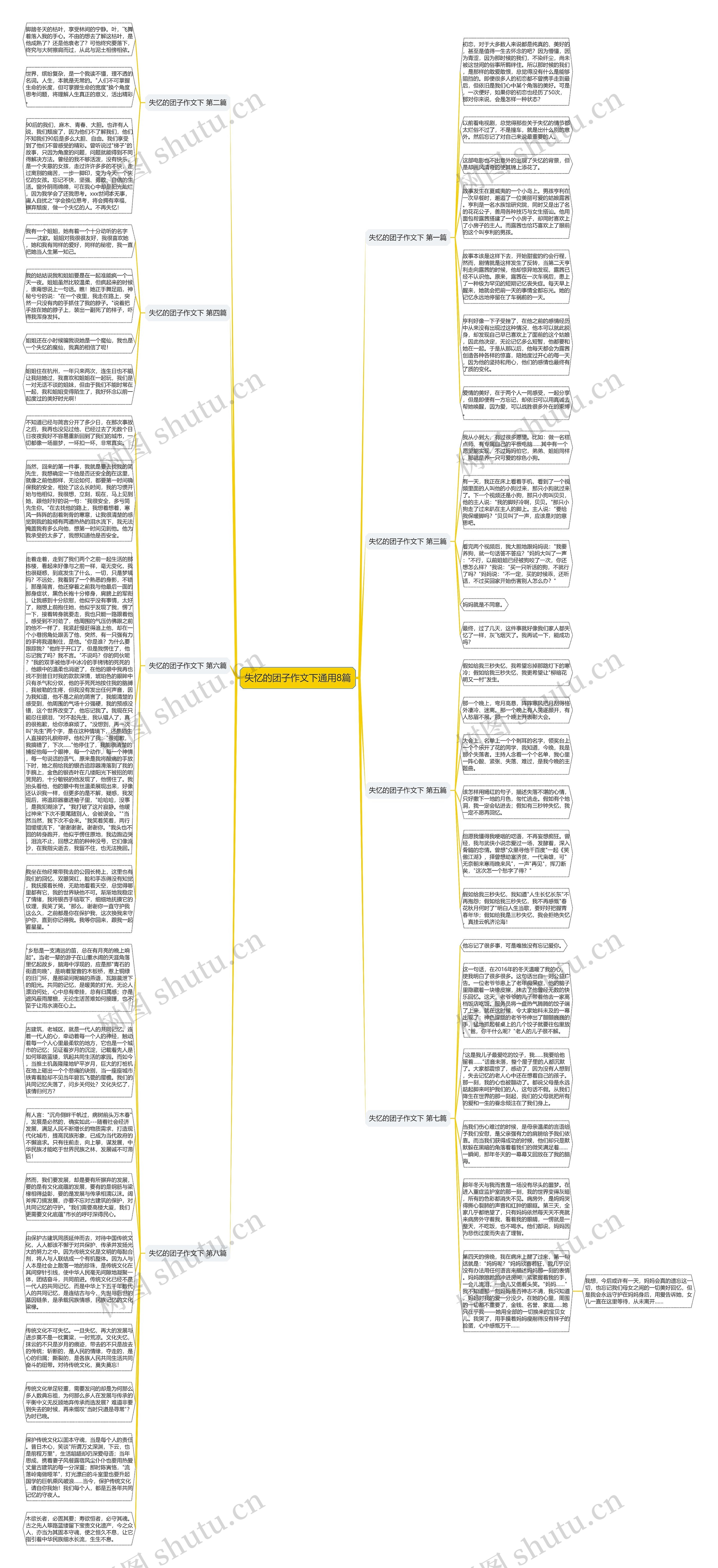 失忆的团子作文下通用8篇思维导图