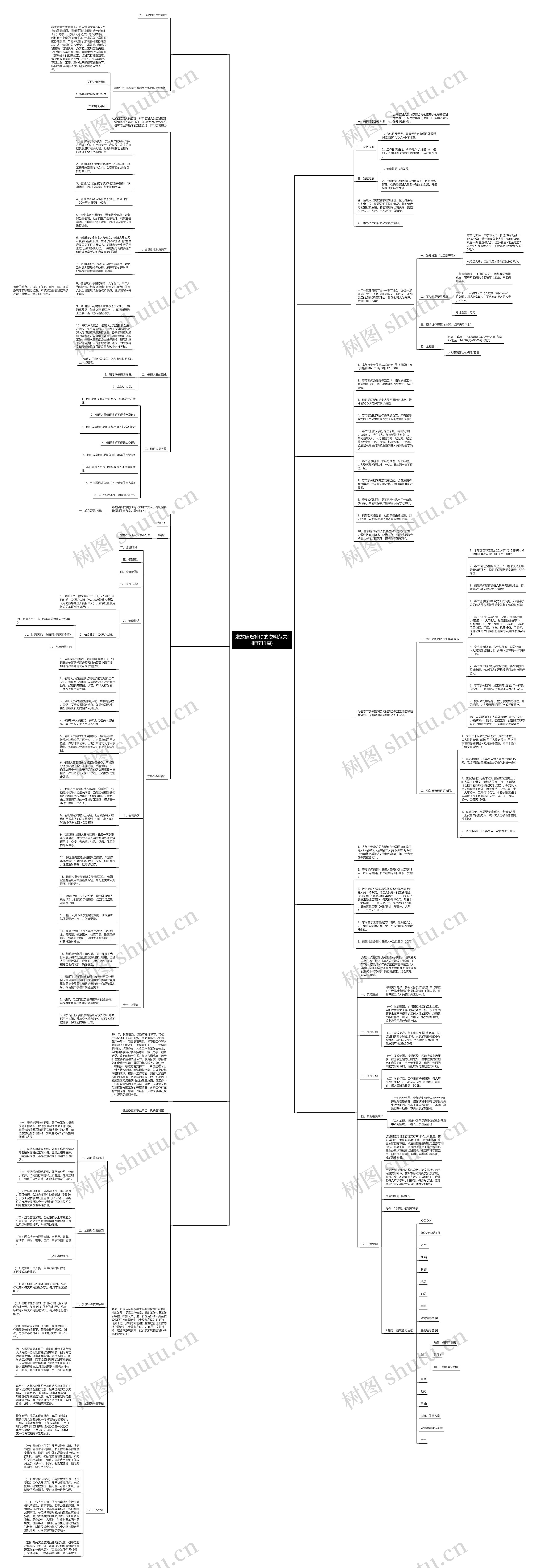 发放值班补助的说明范文(推荐11篇)思维导图