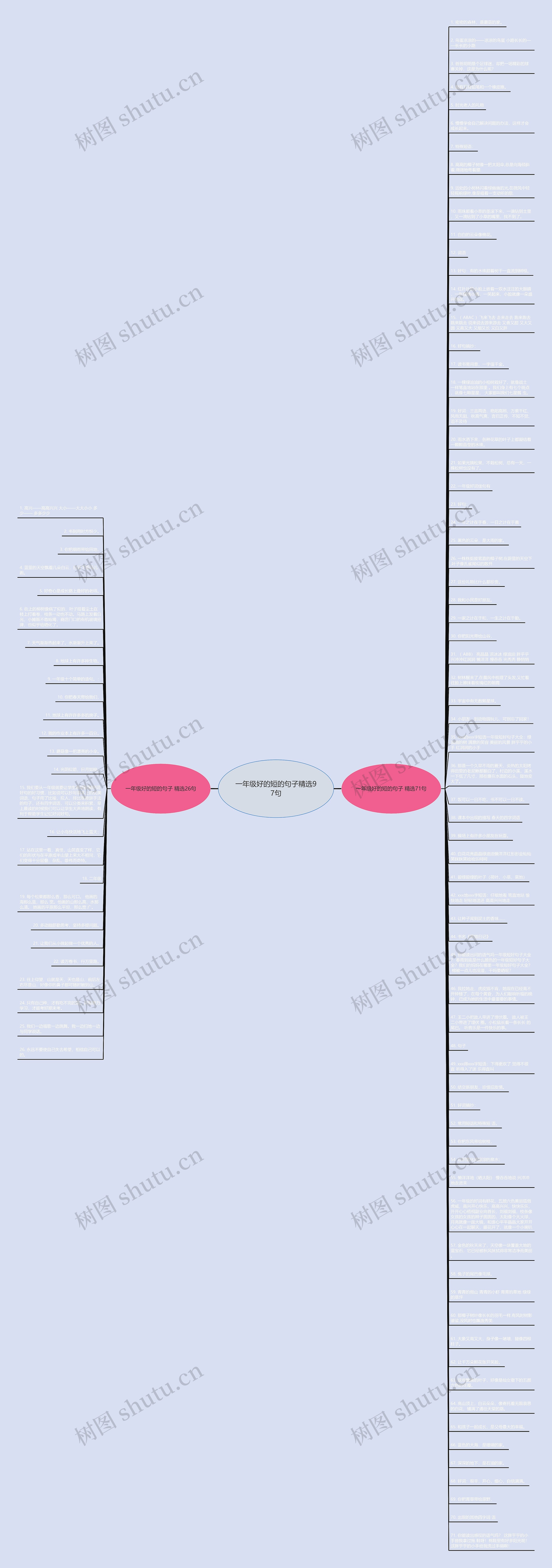 一年级好的短的句子精选97句思维导图