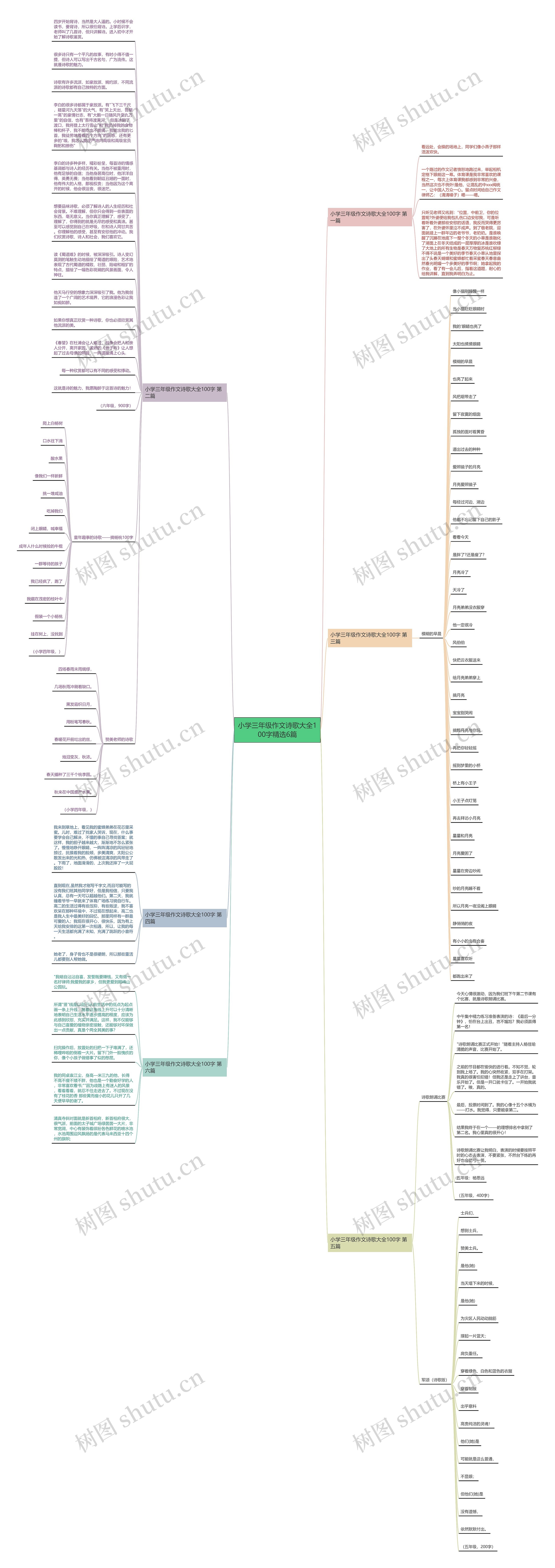 小学三年级作文诗歌大全100字精选6篇思维导图