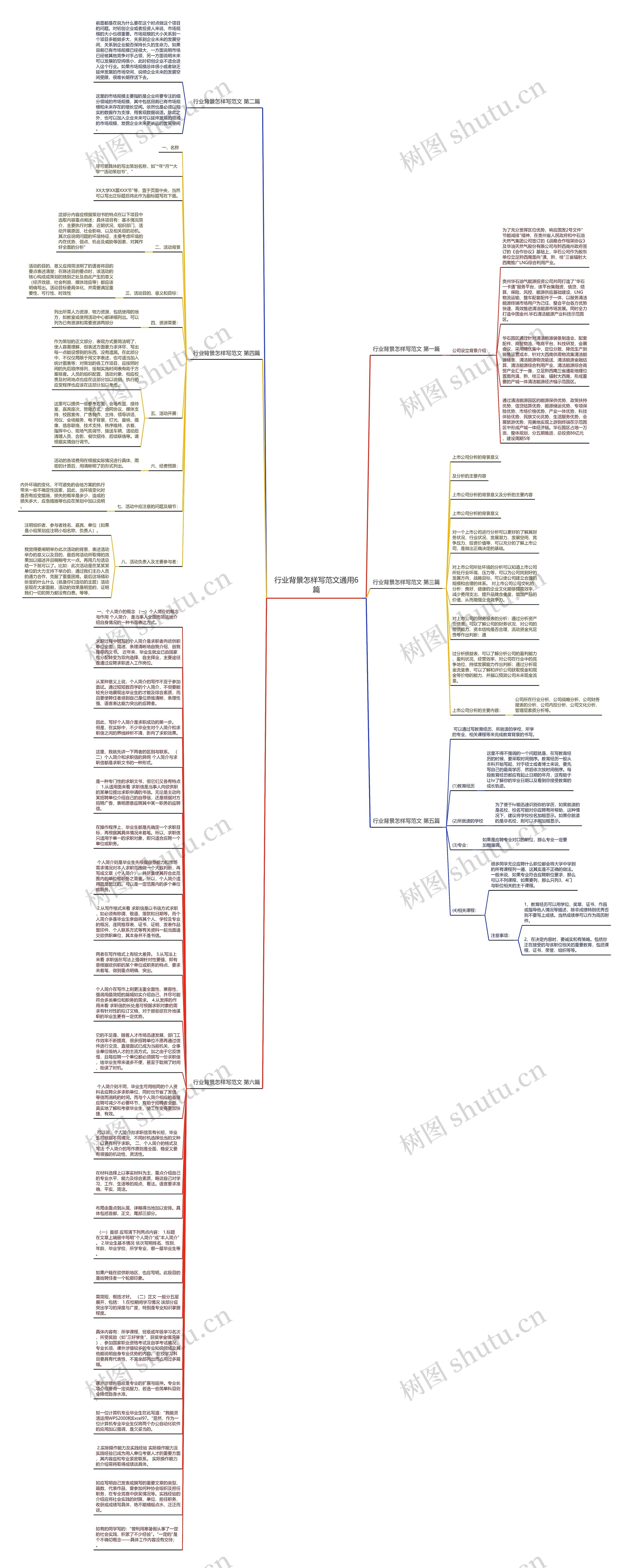 行业背景怎样写范文通用6篇思维导图